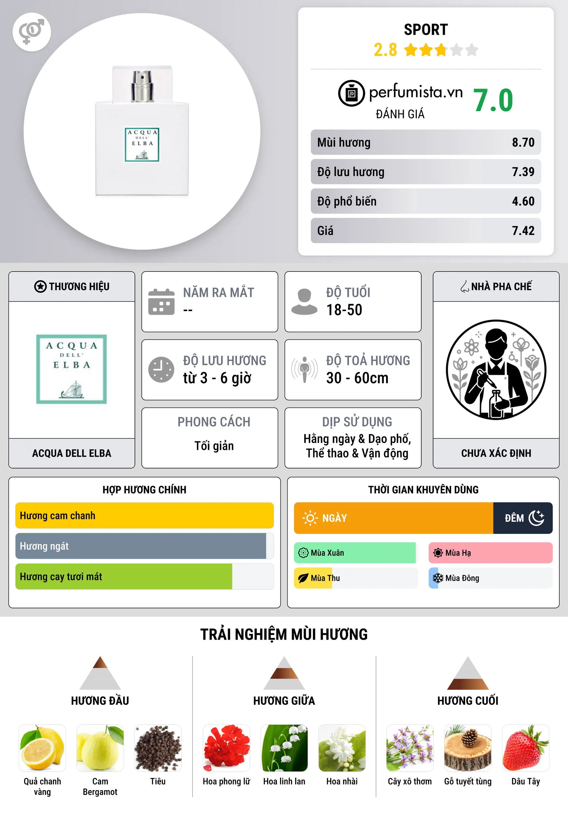 Thông tin chi tiết Sport