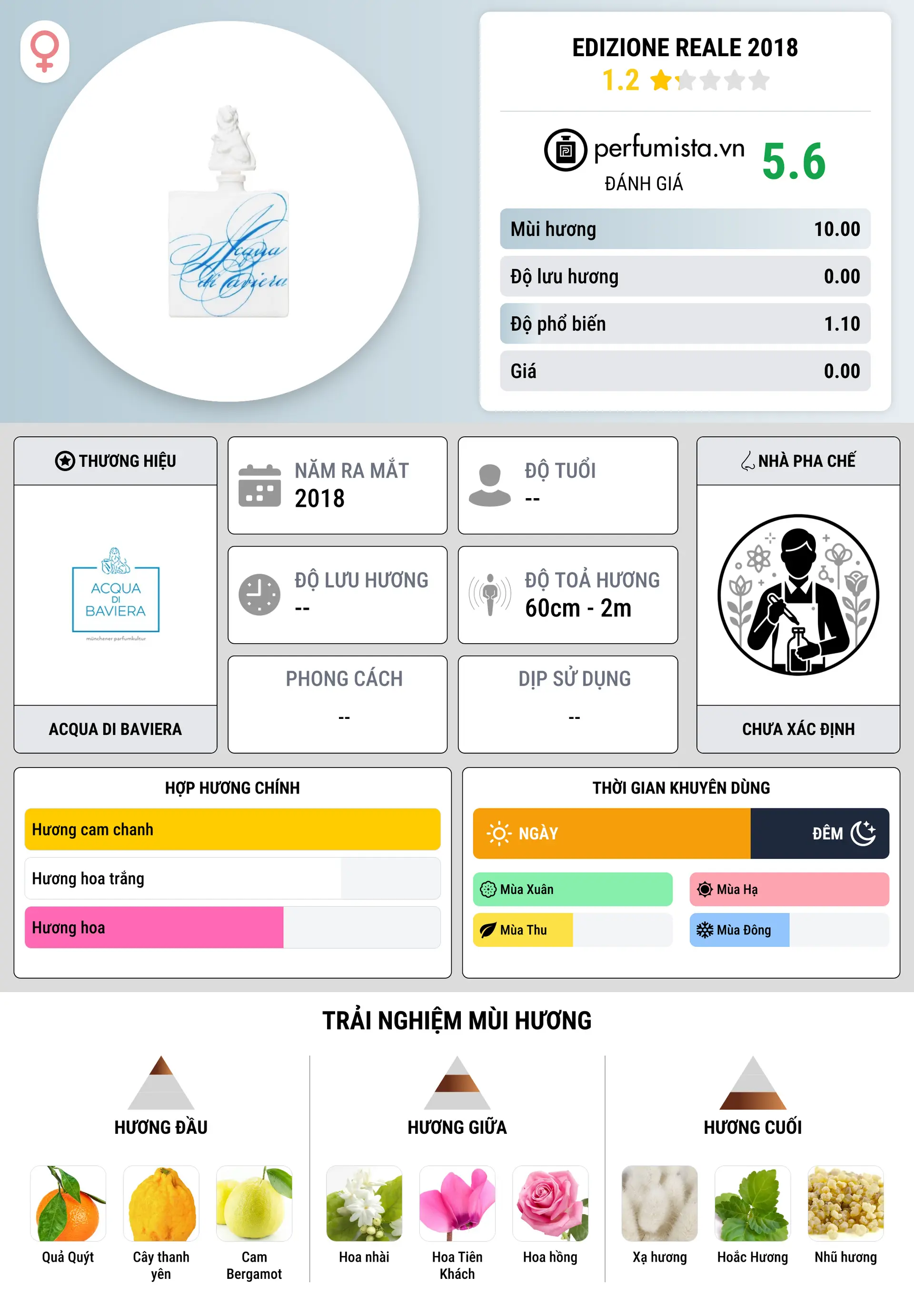 Thông tin chi tiết Edizione Reale 2018