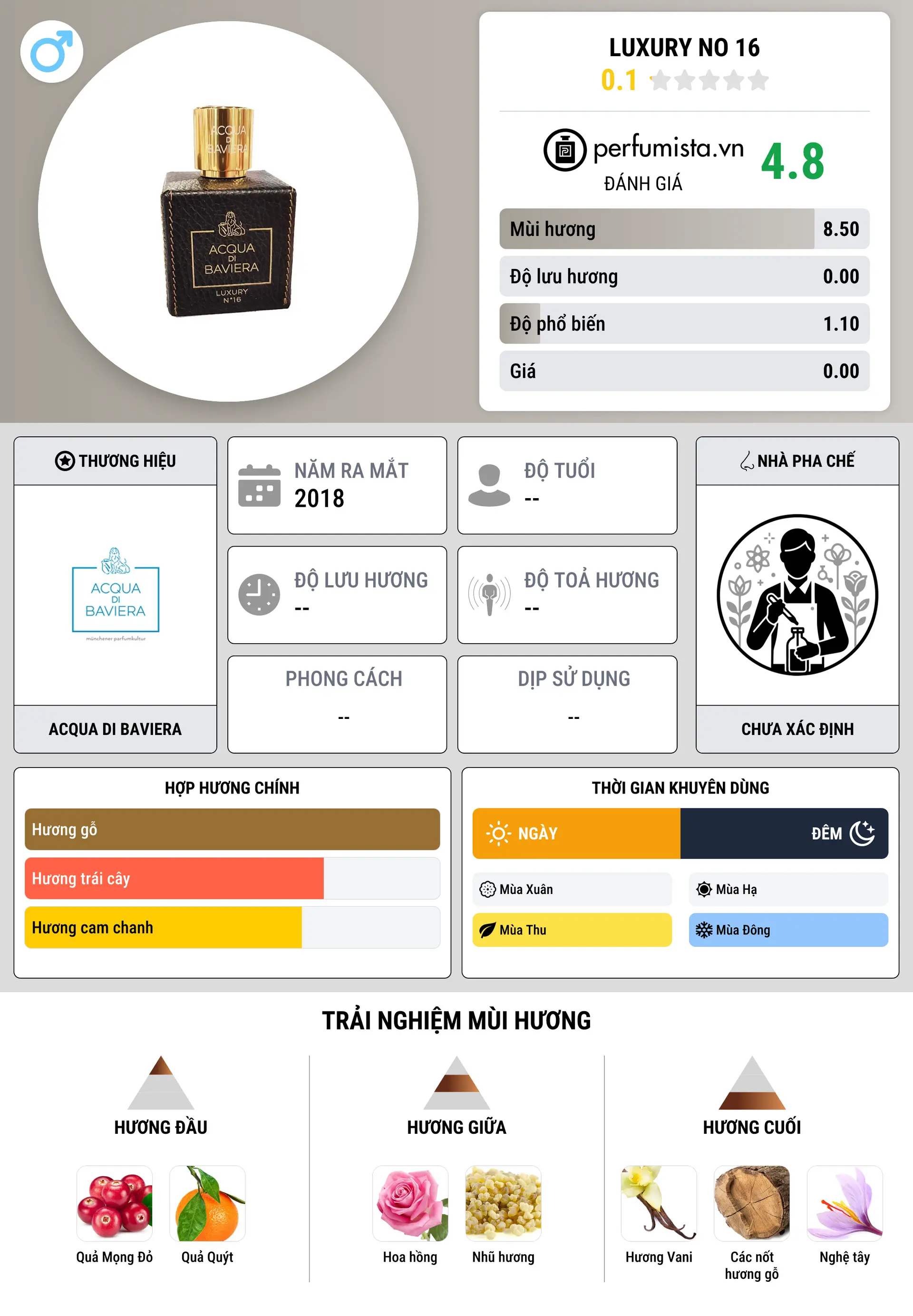 Thông tin chi tiết Luxury No 16