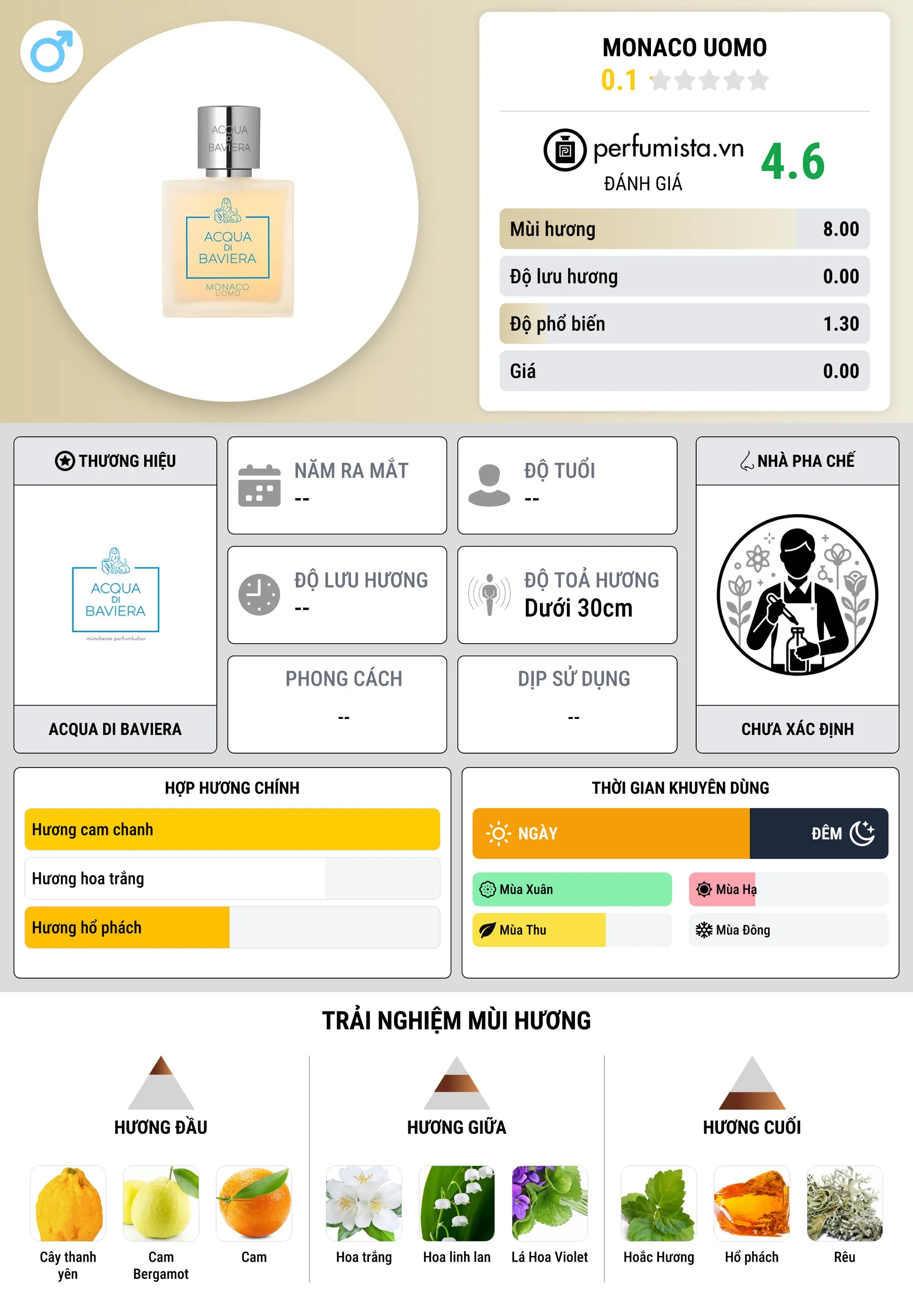 Thông tin chi tiết Monaco Uomo