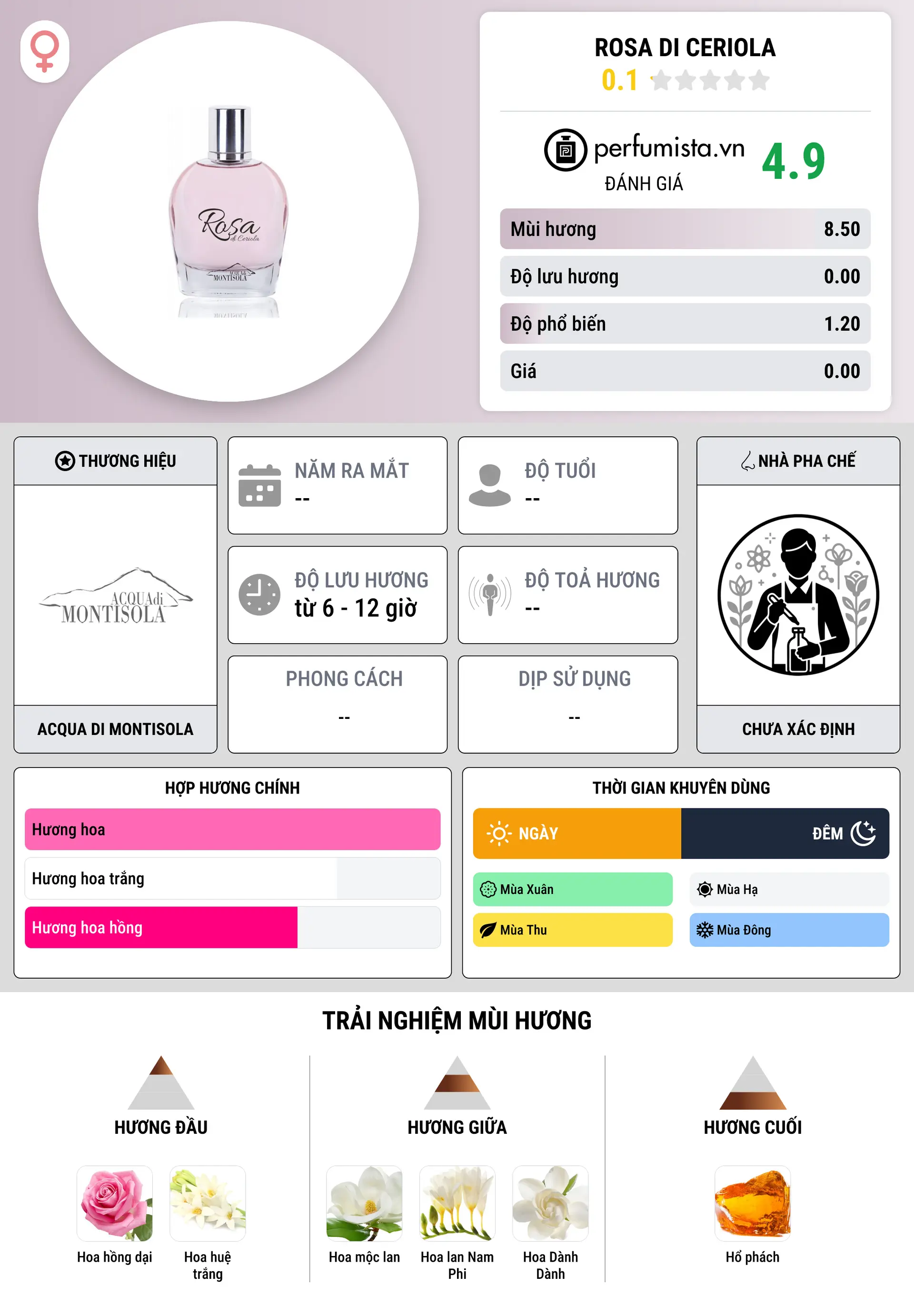Thông tin chi tiết Rosa di Ceriola