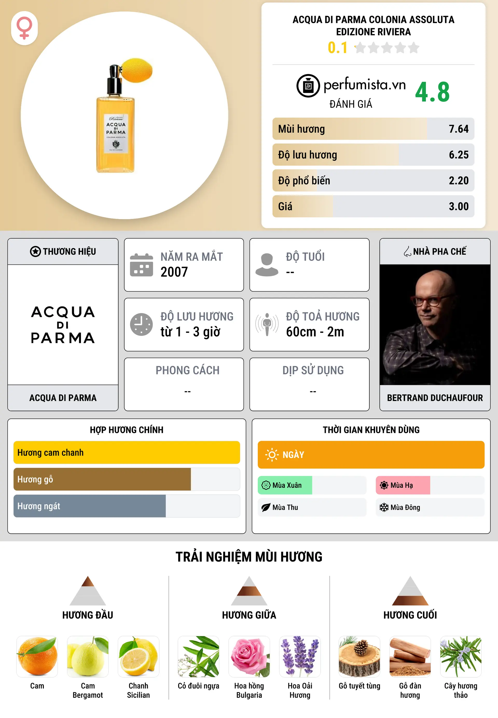 Thông tin chi tiết Acqua di Parma Colonia Assoluta Edizione Riviera