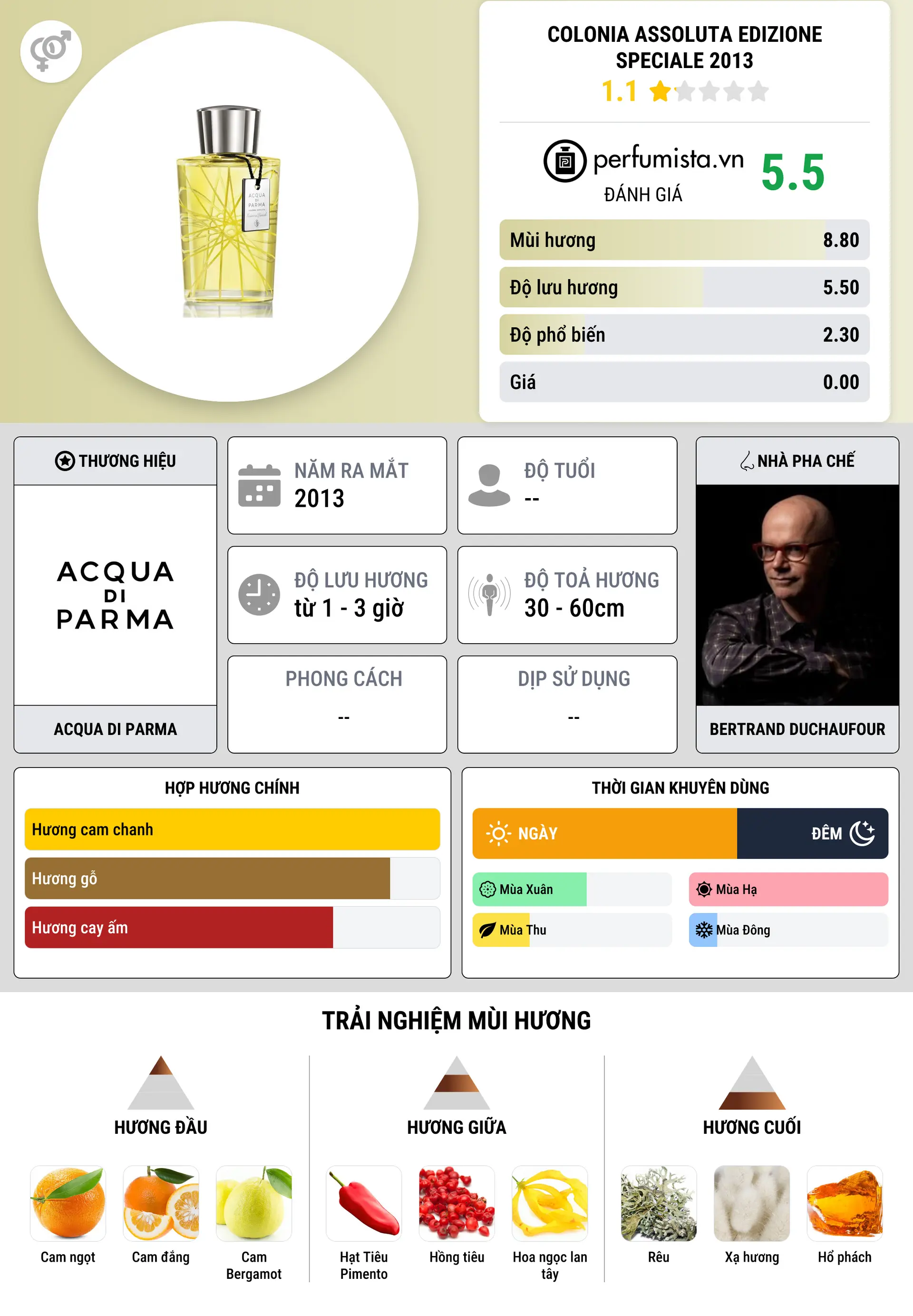 Thông tin chi tiết Colonia Assoluta Edizione Speciale 2013
