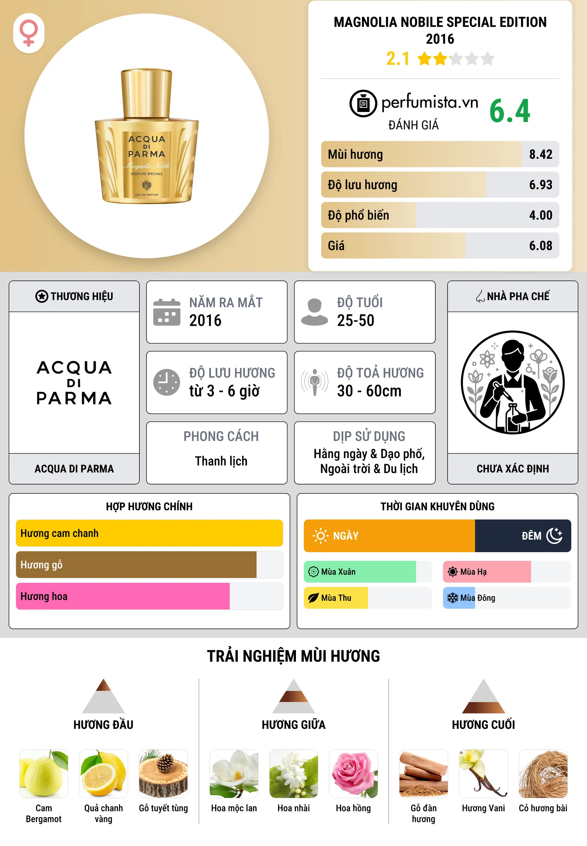 Thông tin chi tiết Magnolia Nobile Special Edition 2016