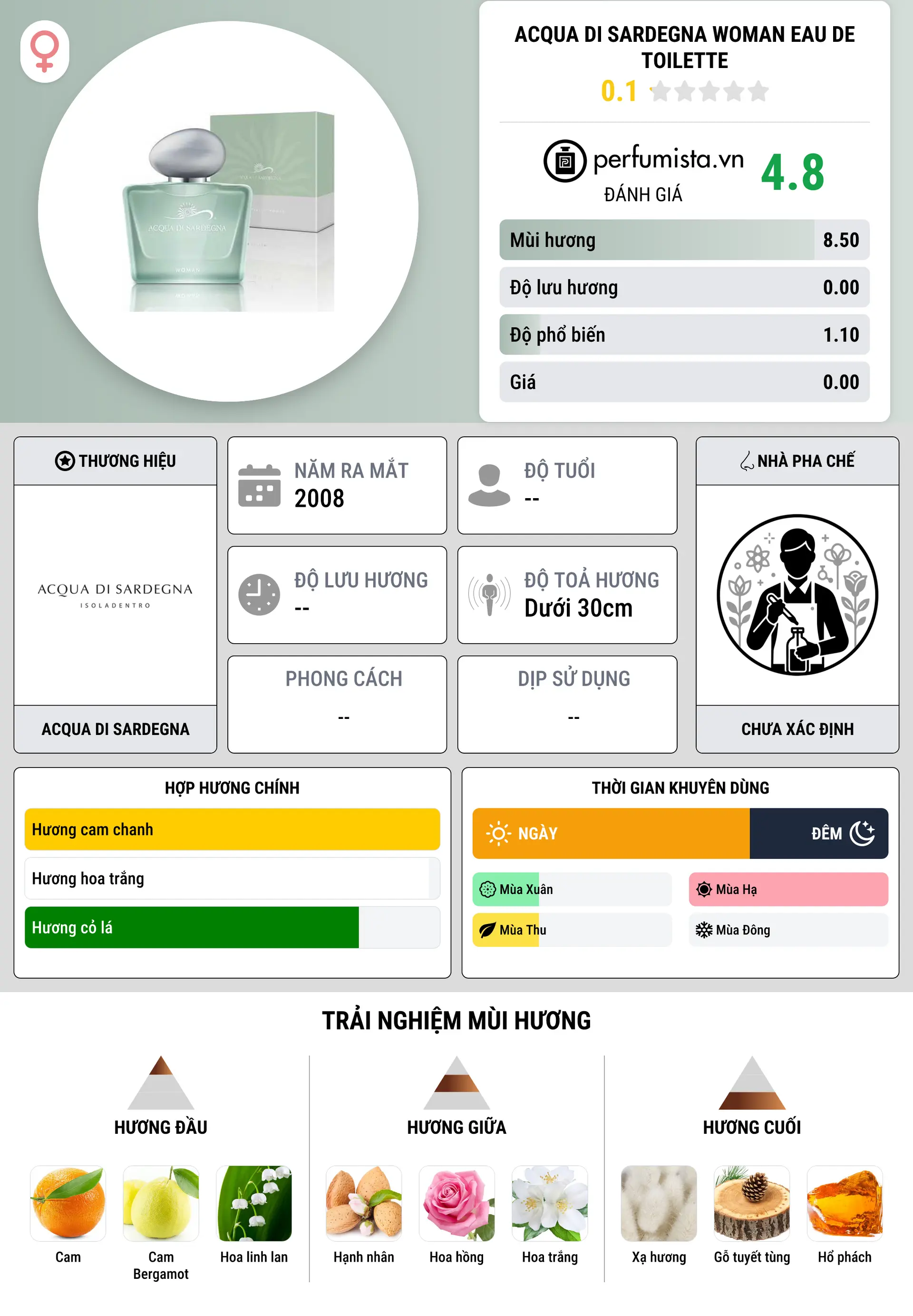 Thông tin chi tiết Acqua di Sardegna Woman Eau de Toilette