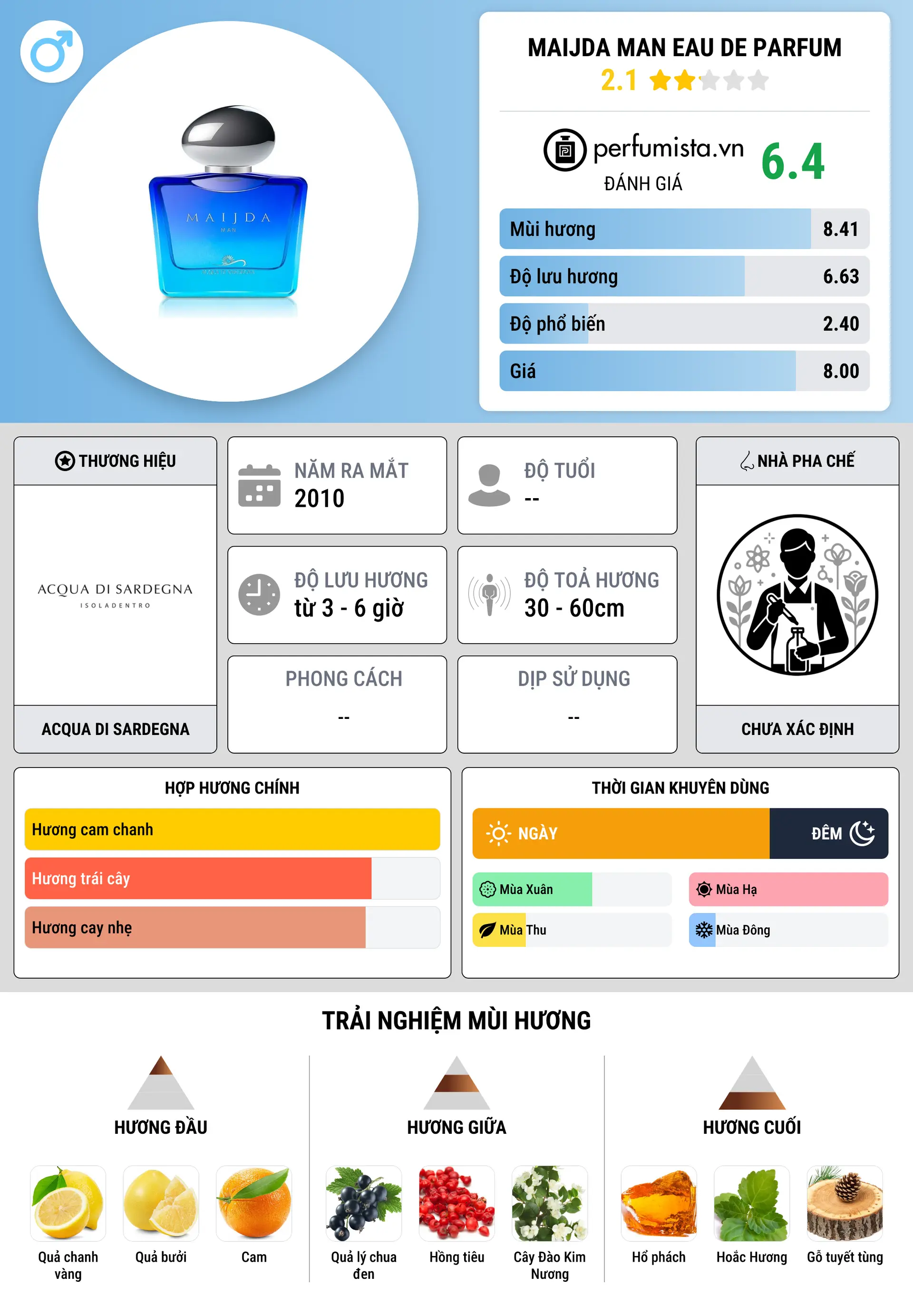 Thông tin chi tiết Maijda Man Eau de Parfum