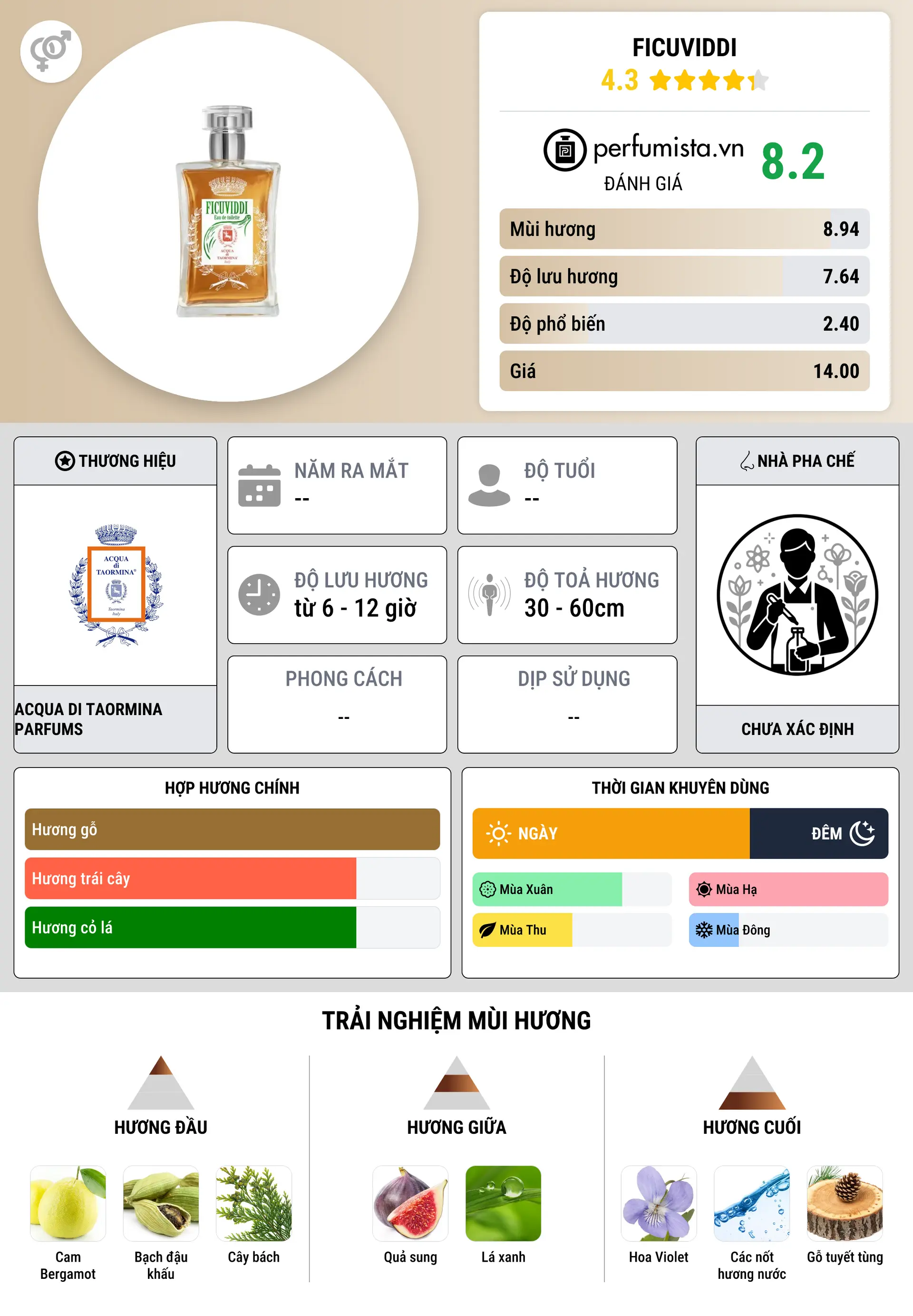 Thông tin chi tiết Ficuviddi