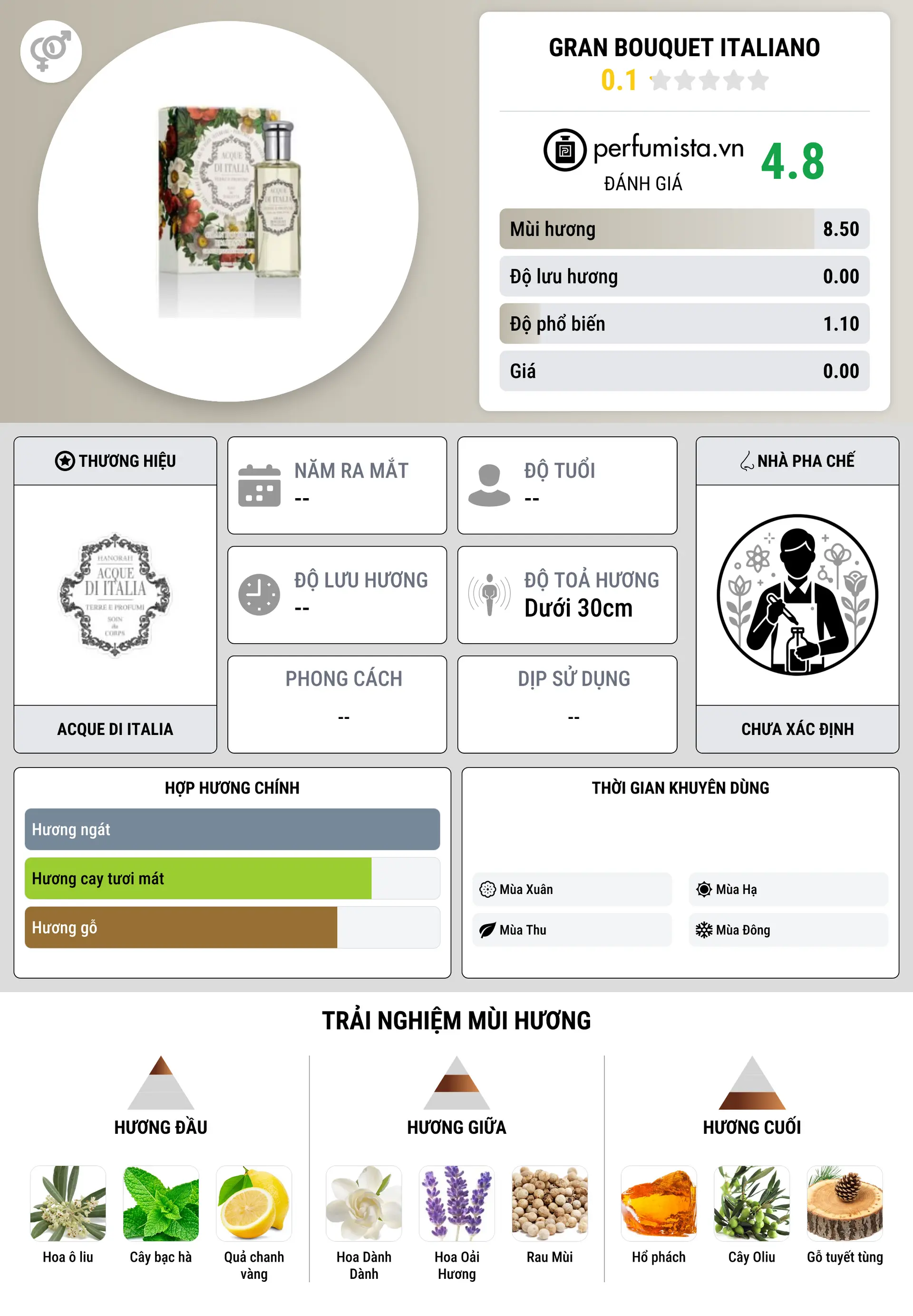 Thông tin chi tiết Gran Bouquet Italiano