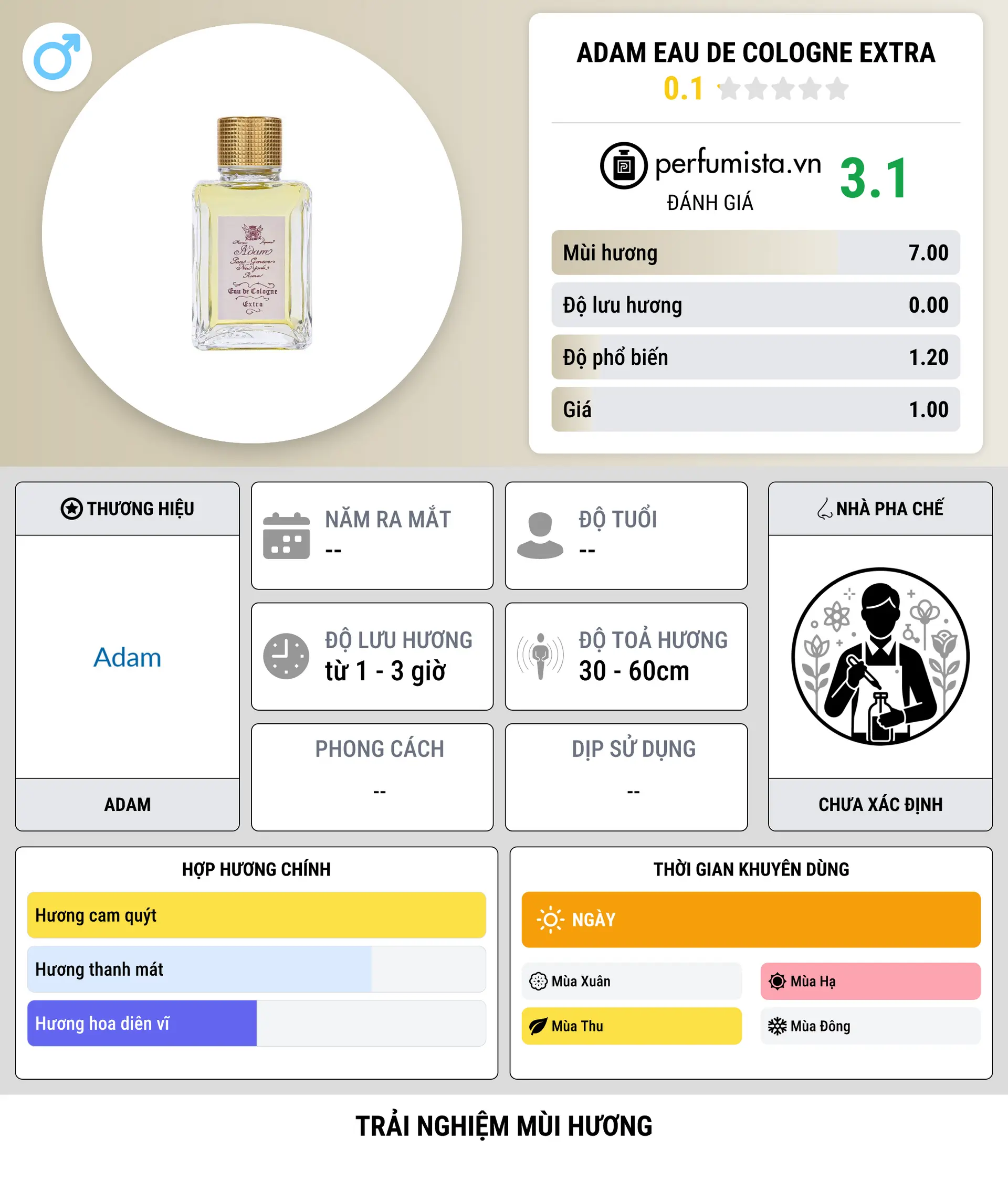 Thông tin chi tiết Adam Eau de Cologne Extra