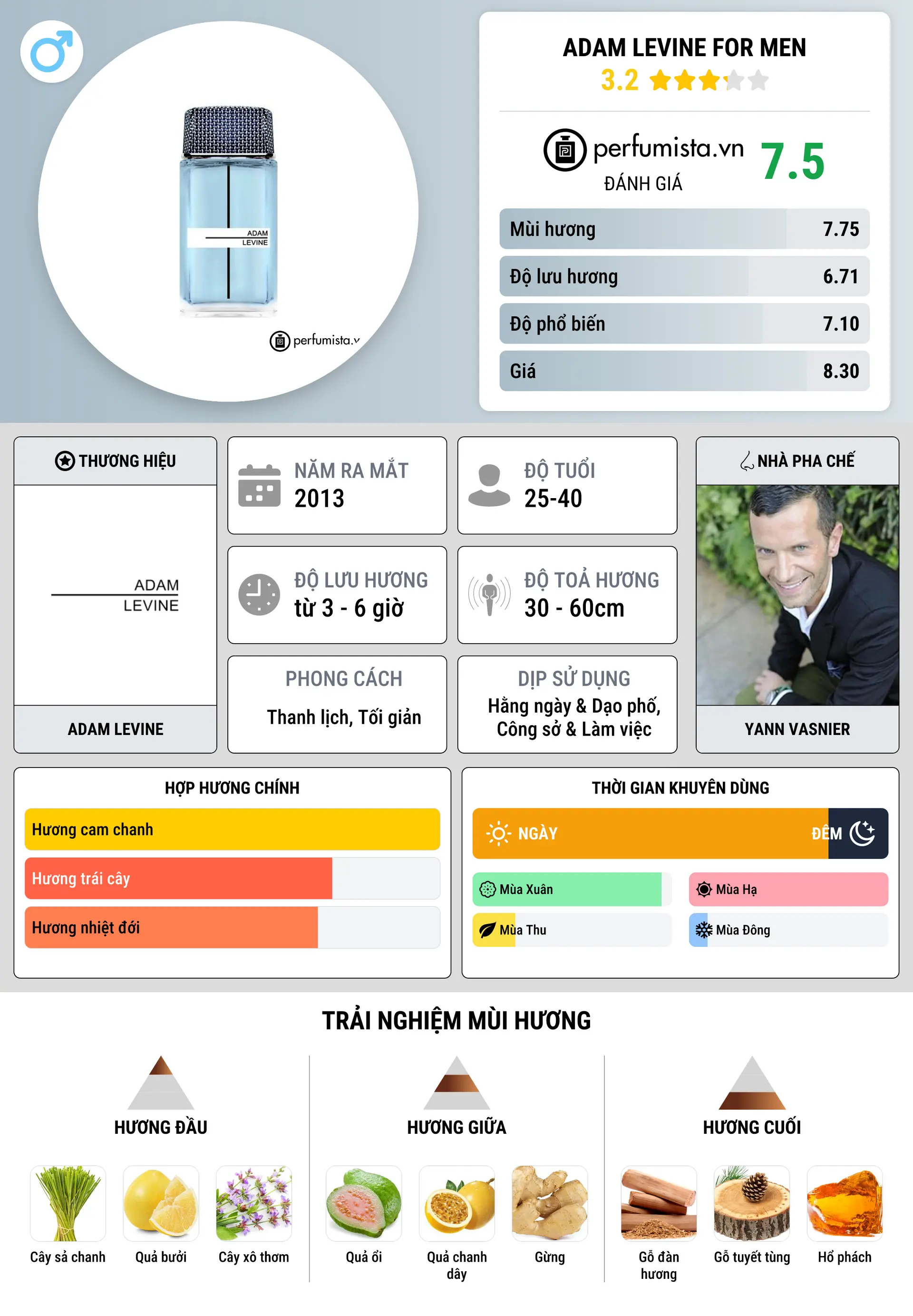 Thông tin chi tiết Adam Levine for Men