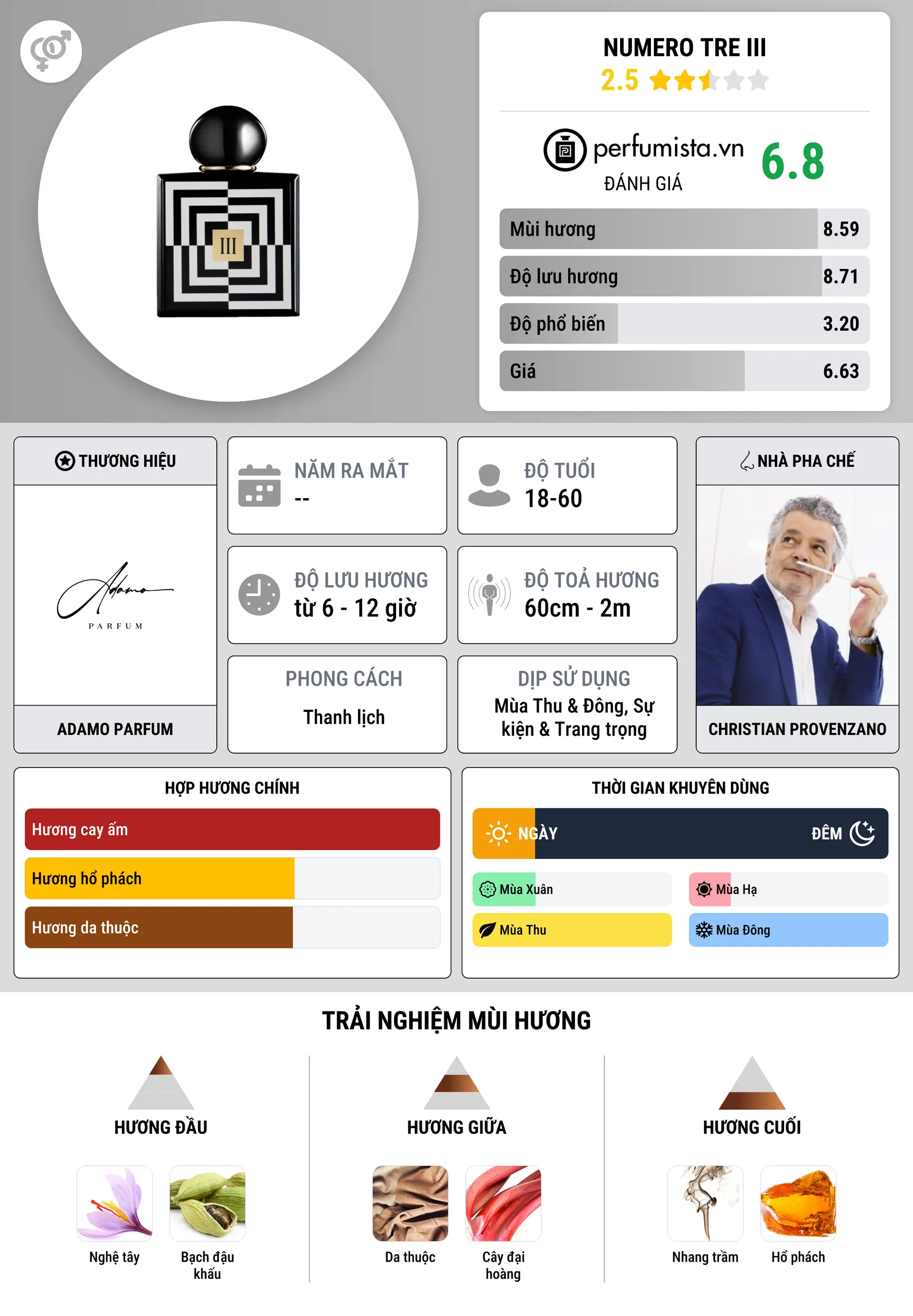 Thông tin chi tiết NUMERO TRE III