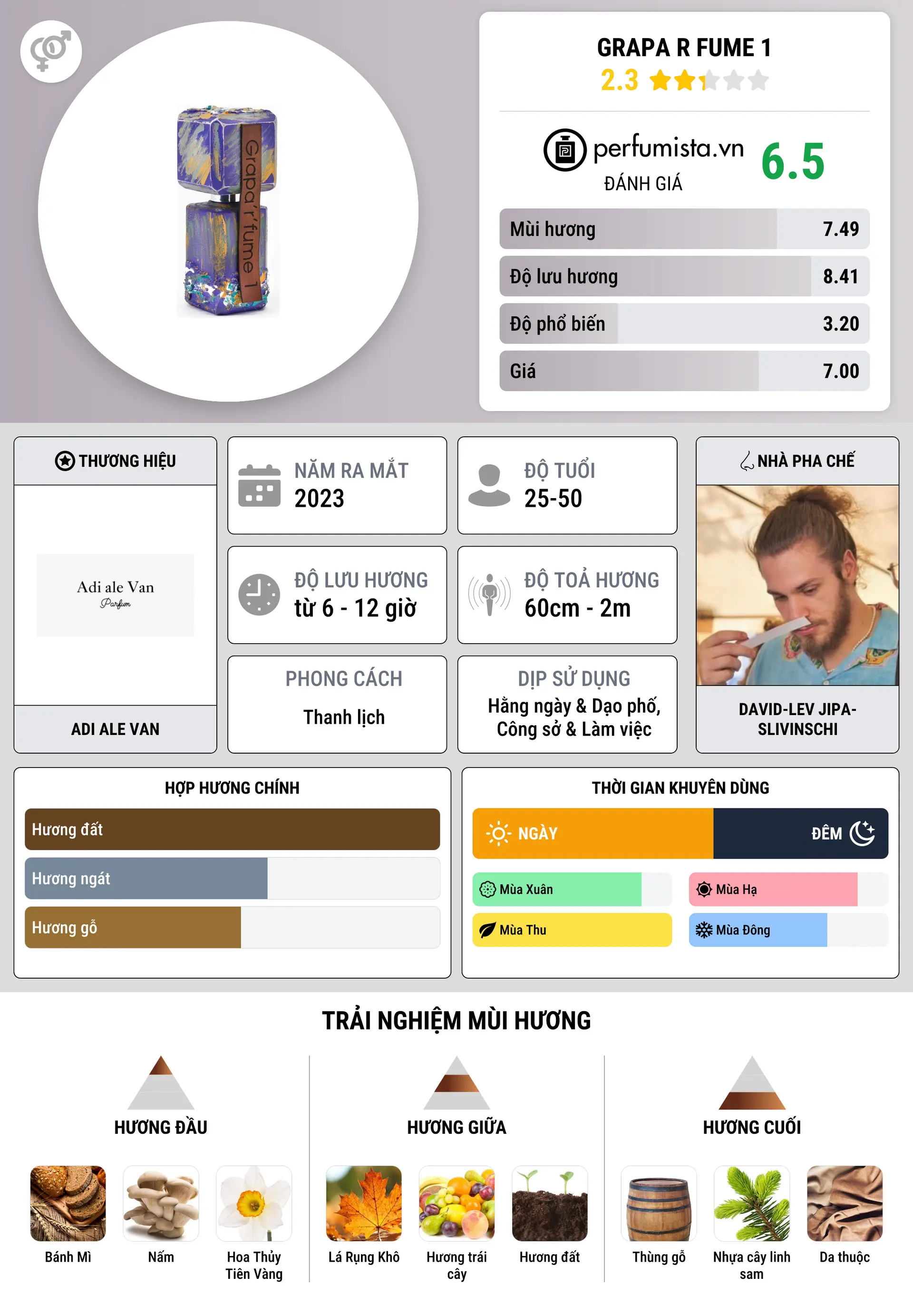 Thông tin chi tiết Grapa r fume 1