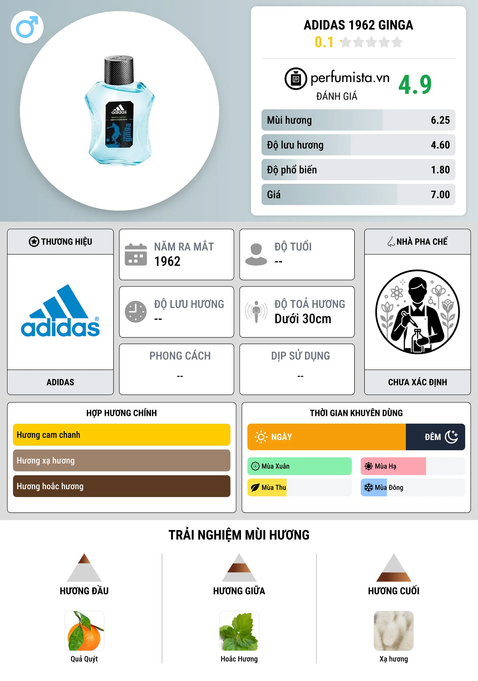 Thông tin chi tiết Adidas 1962 Ginga