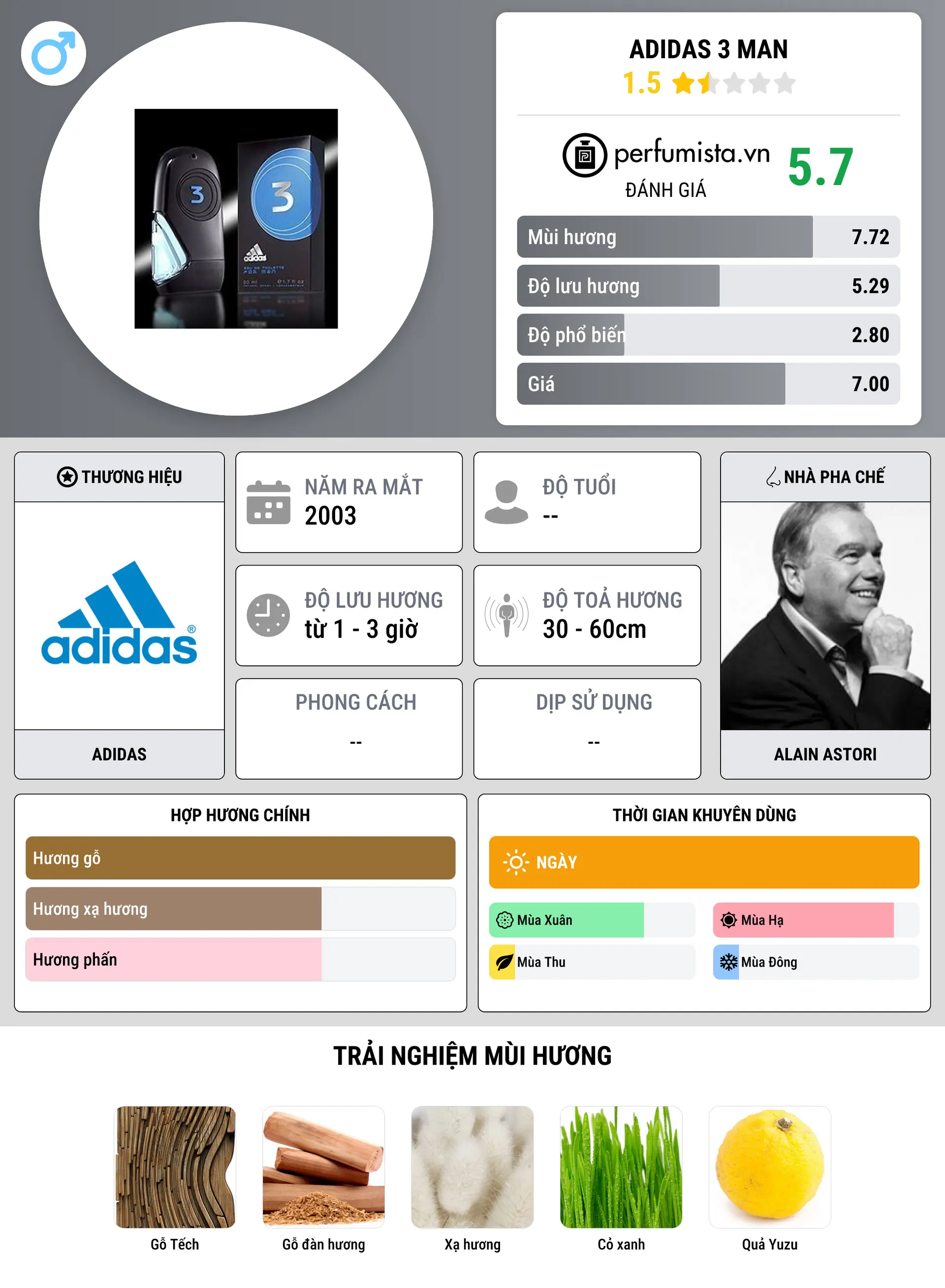 Thông tin chi tiết Adidas 3 Man