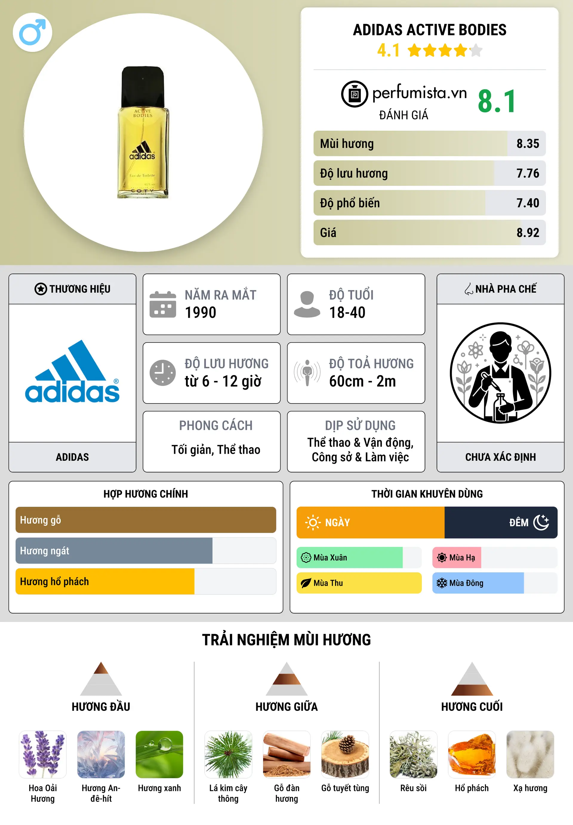Thông tin chi tiết Adidas Active Bodies