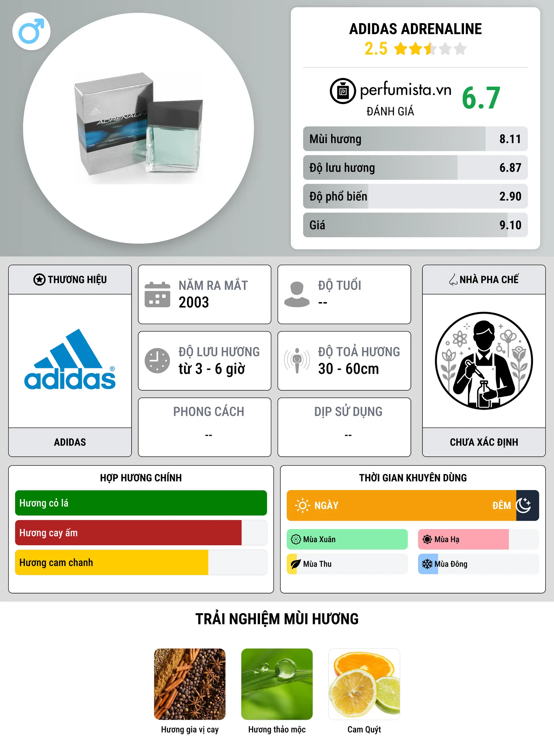 Thông tin chi tiết Adidas Adrenaline