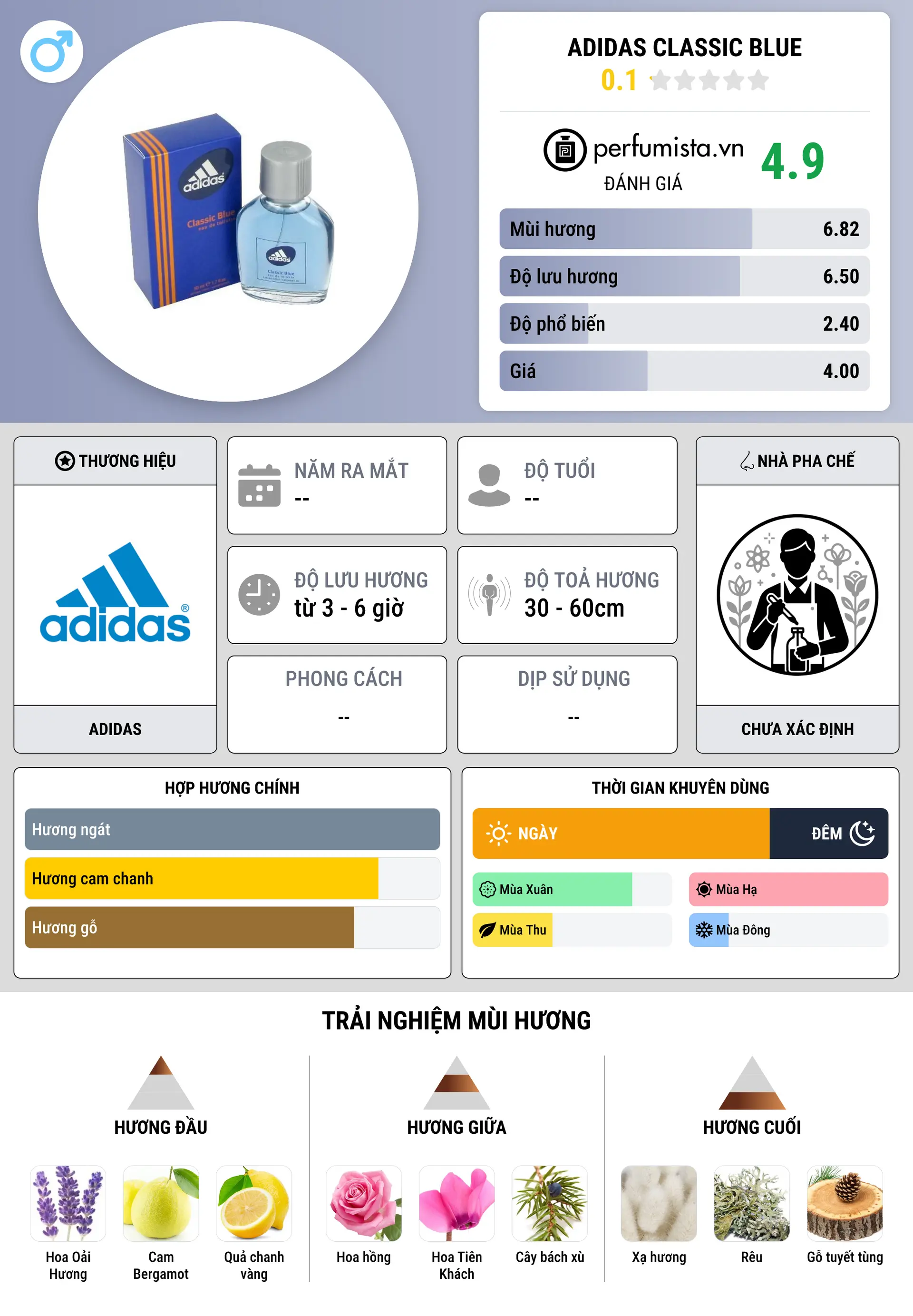 Thông tin chi tiết Adidas Classic Blue