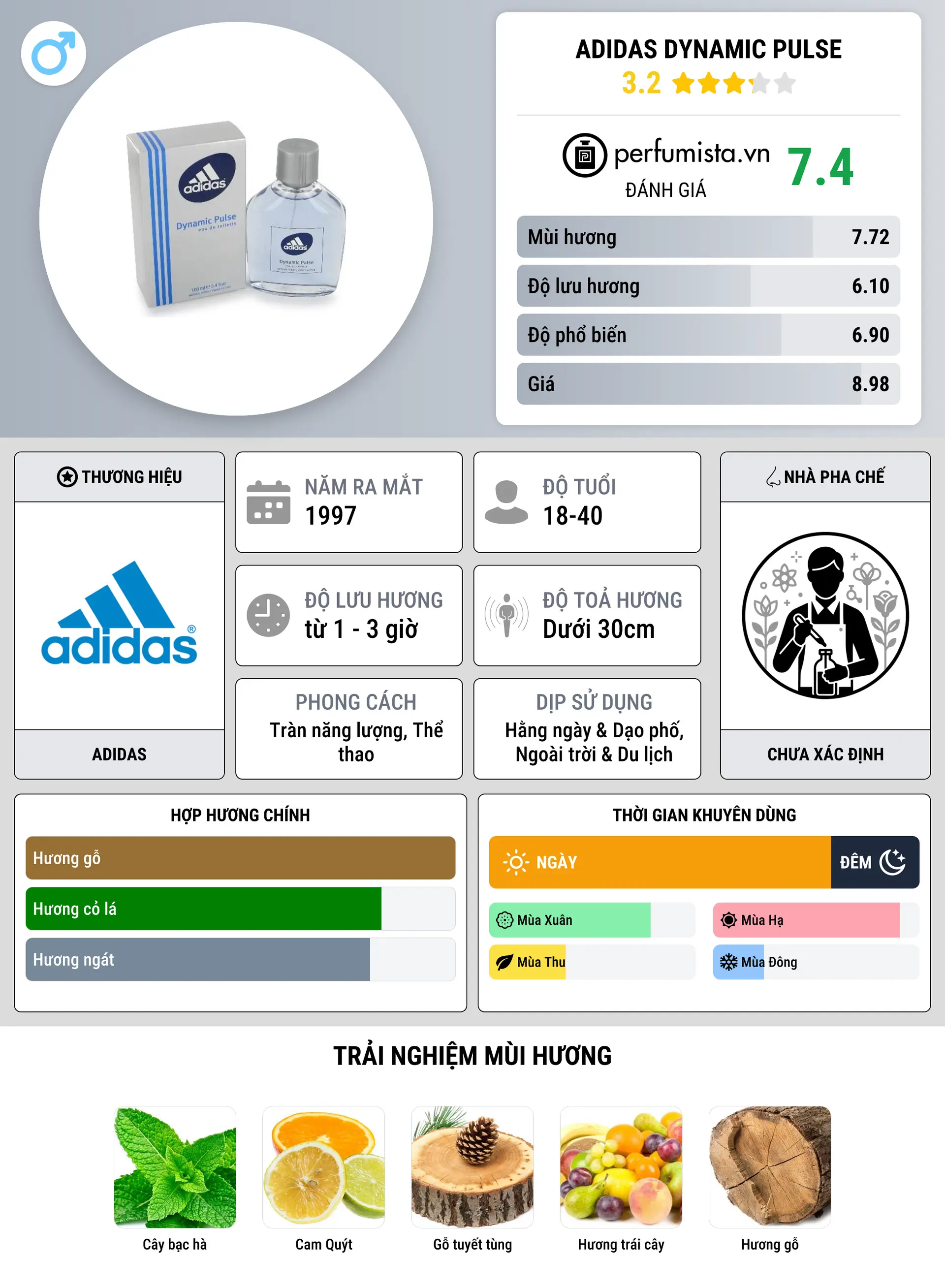 Thông tin chi tiết Adidas Dynamic Pulse