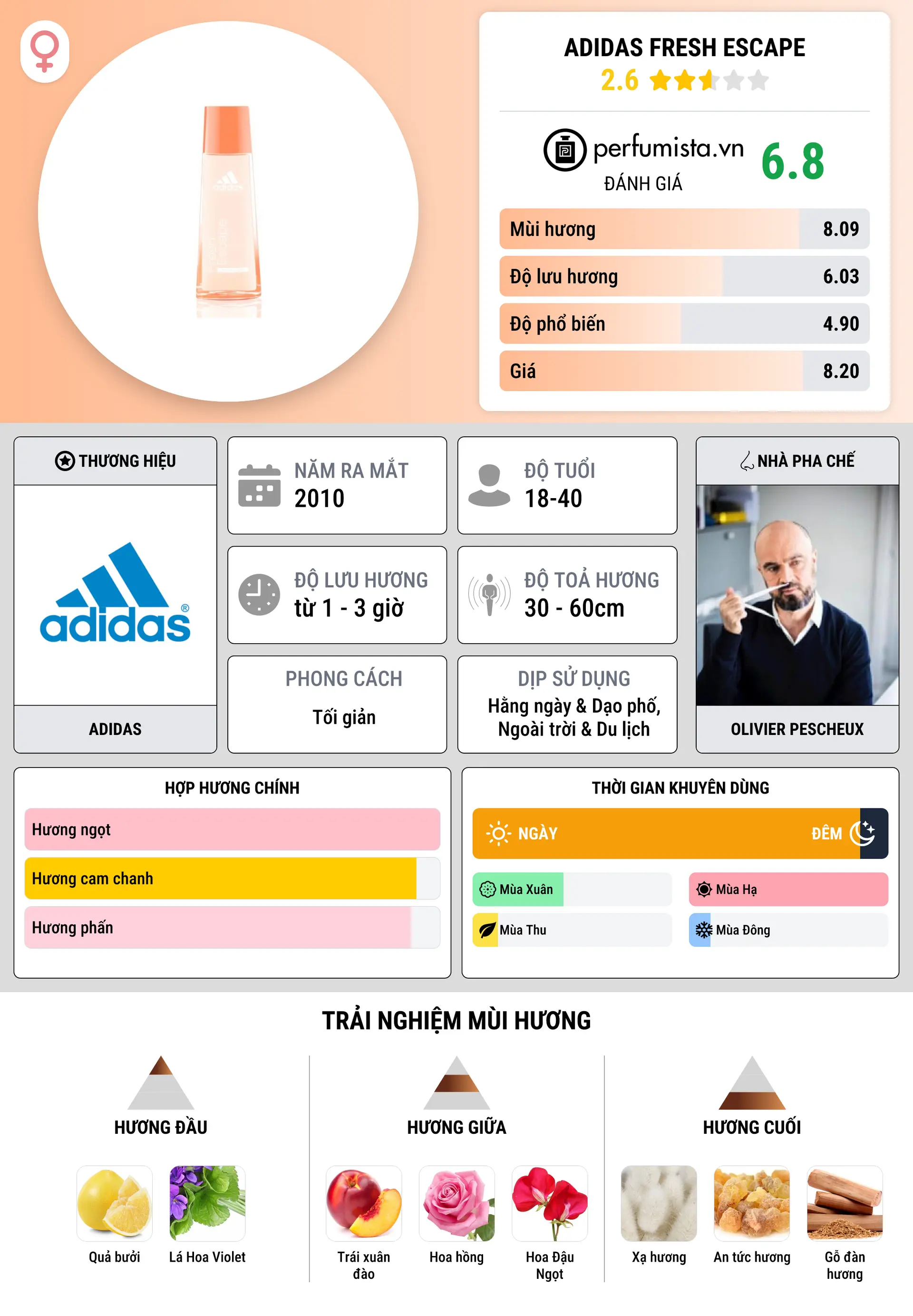 Thông tin chi tiết Adidas Fresh Escape