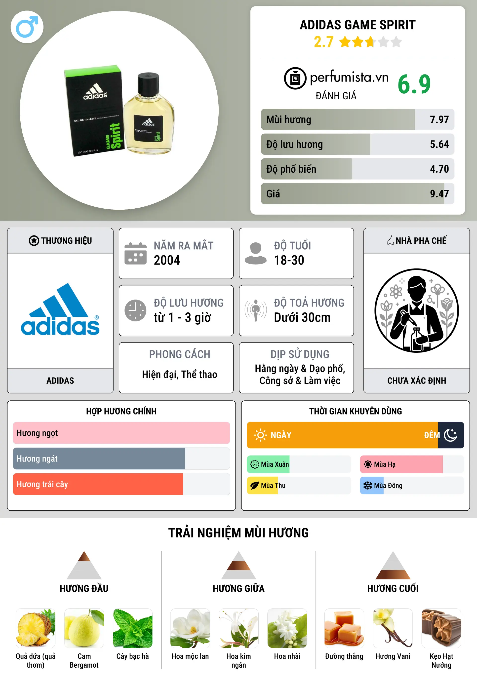 Thông tin chi tiết Adidas Game Spirit
