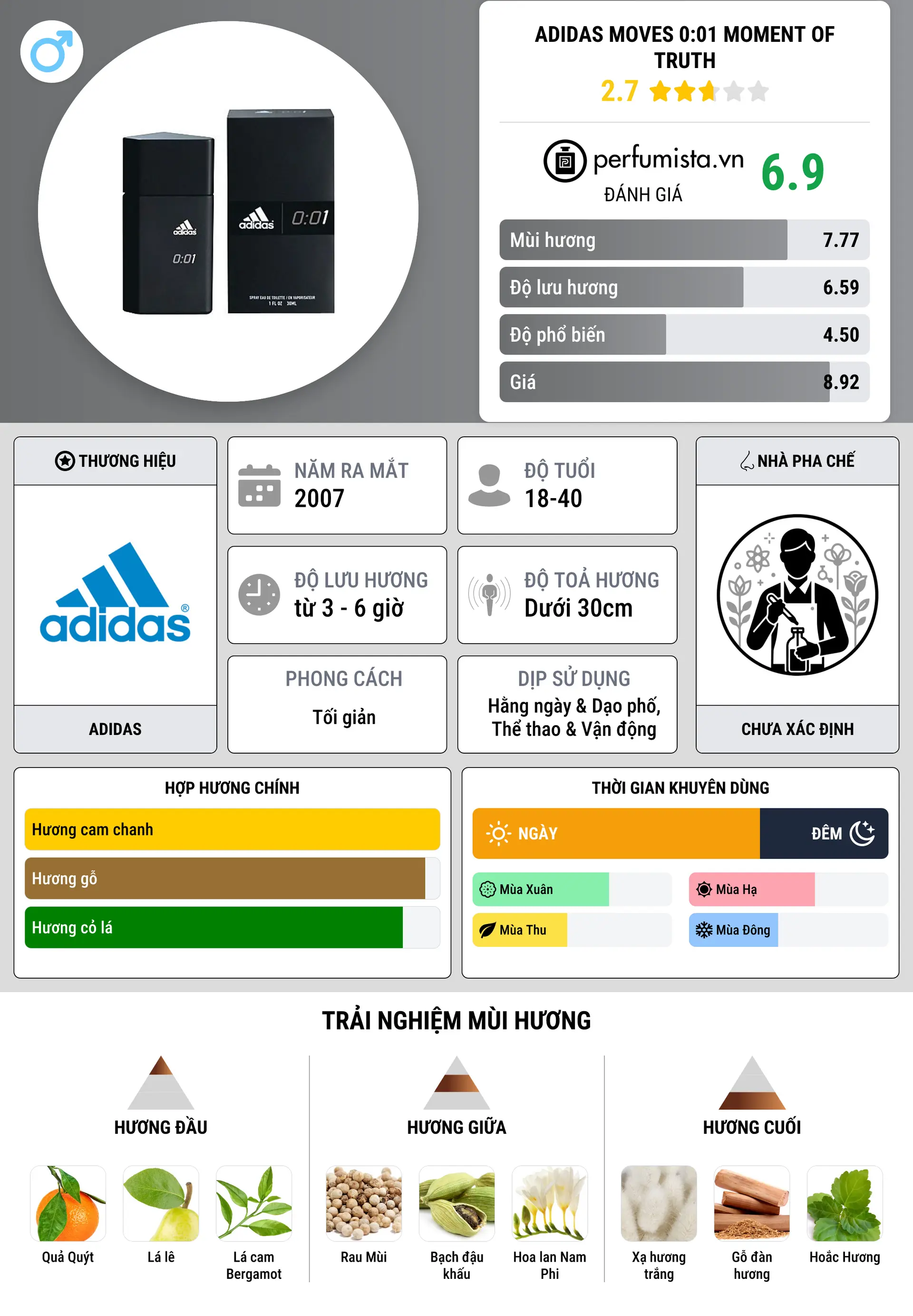 Thông tin chi tiết Adidas Moves 0:01 Moment of Truth