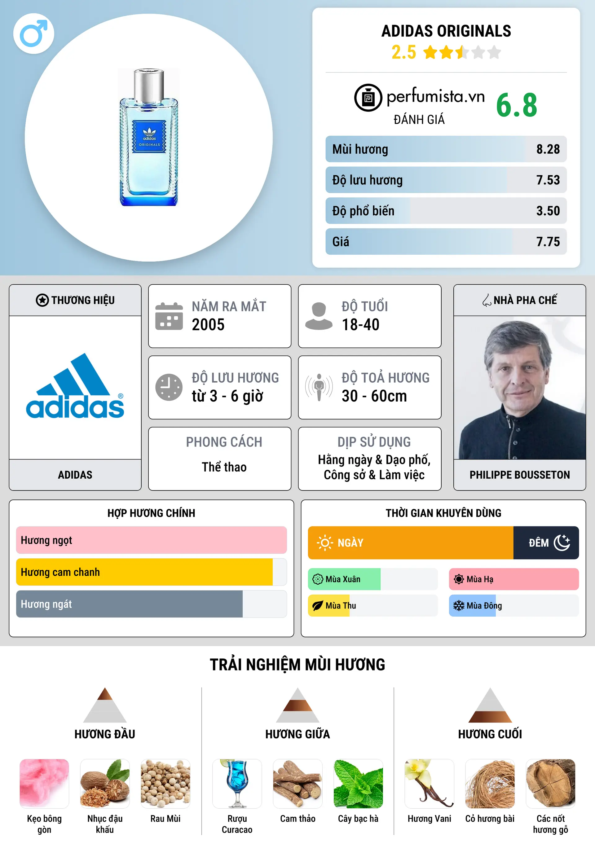 Thông tin chi tiết Adidas Originals