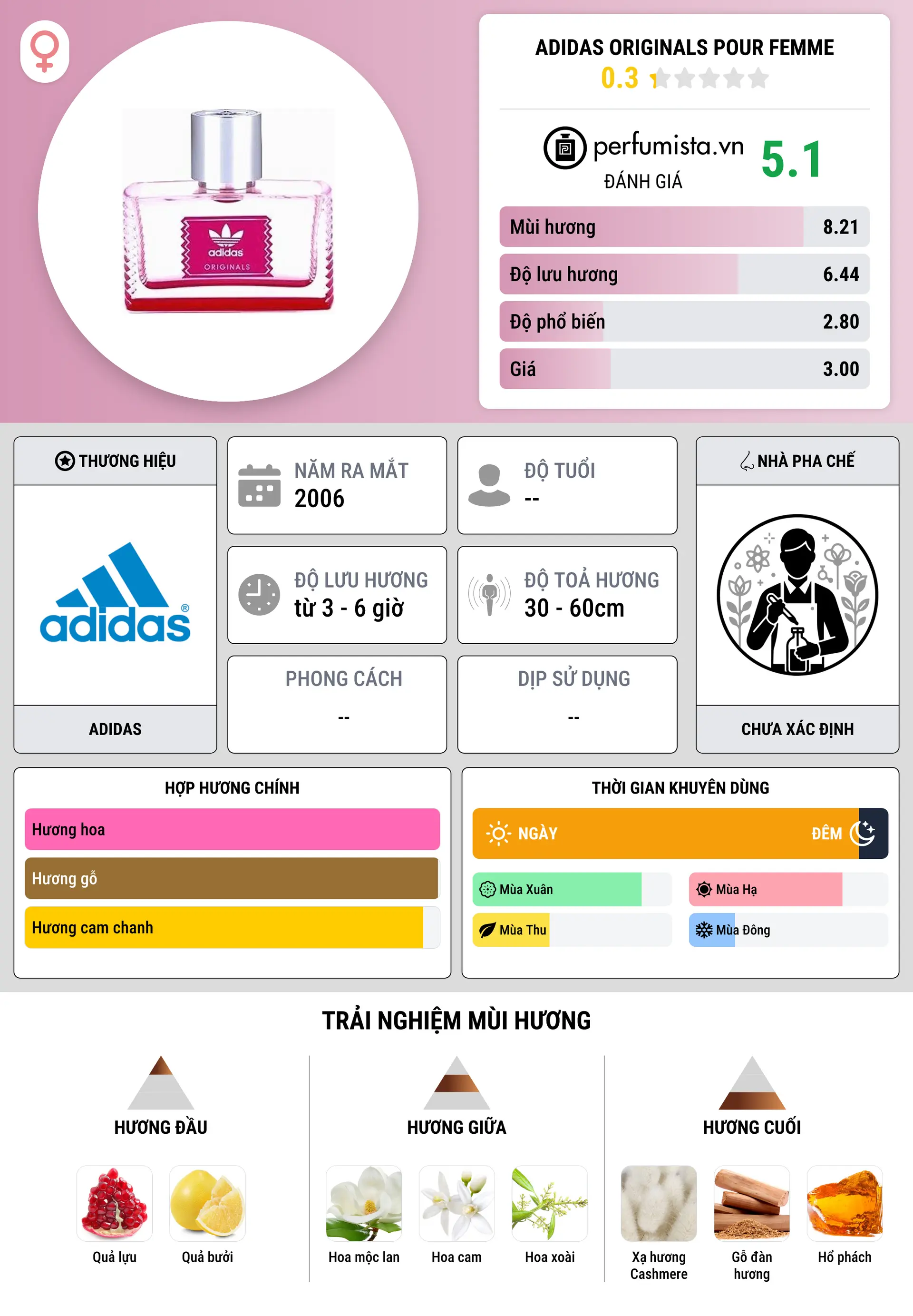 Thông tin chi tiết Adidas Originals pour Femme
