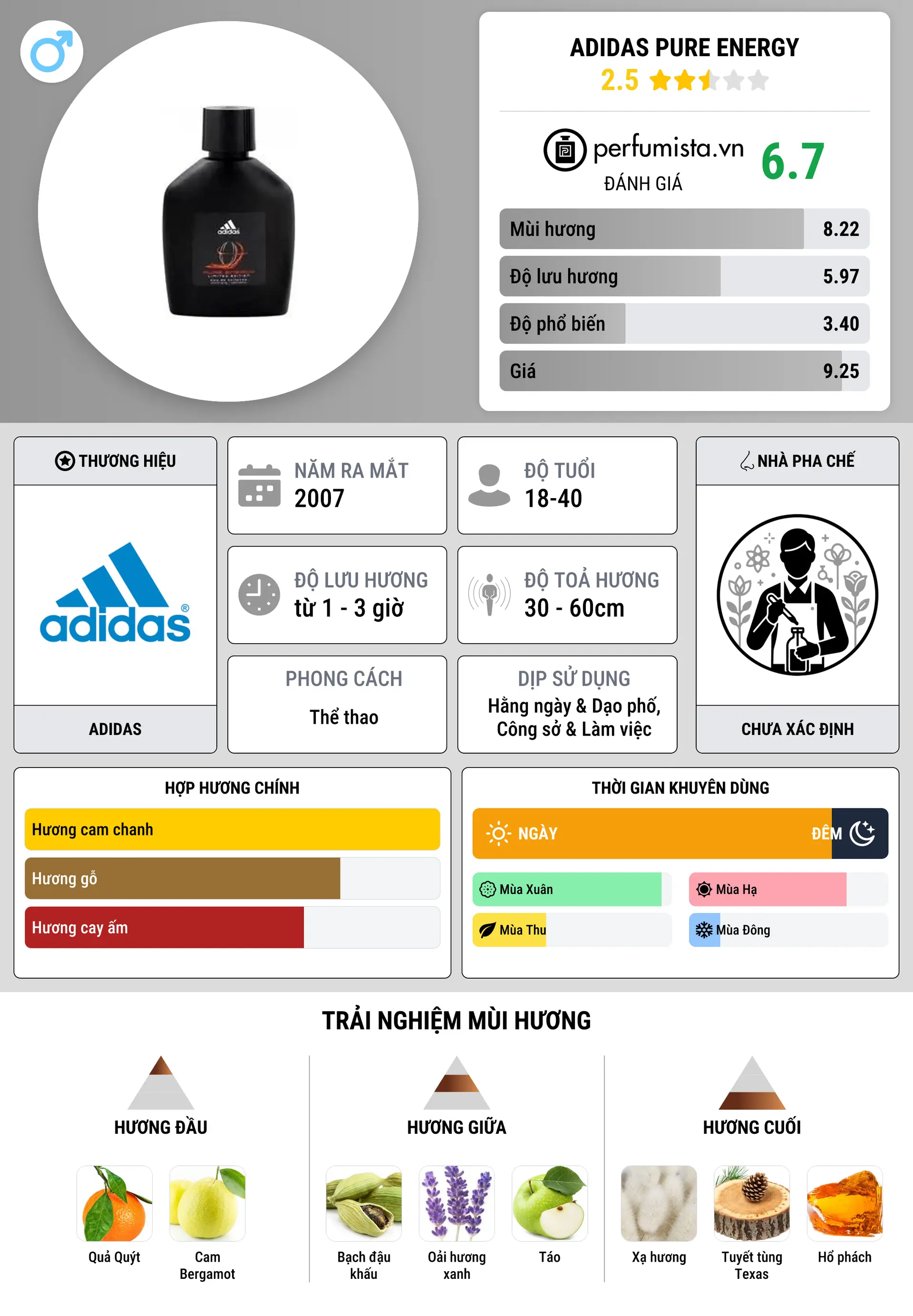 Thông tin chi tiết Adidas Pure Energy