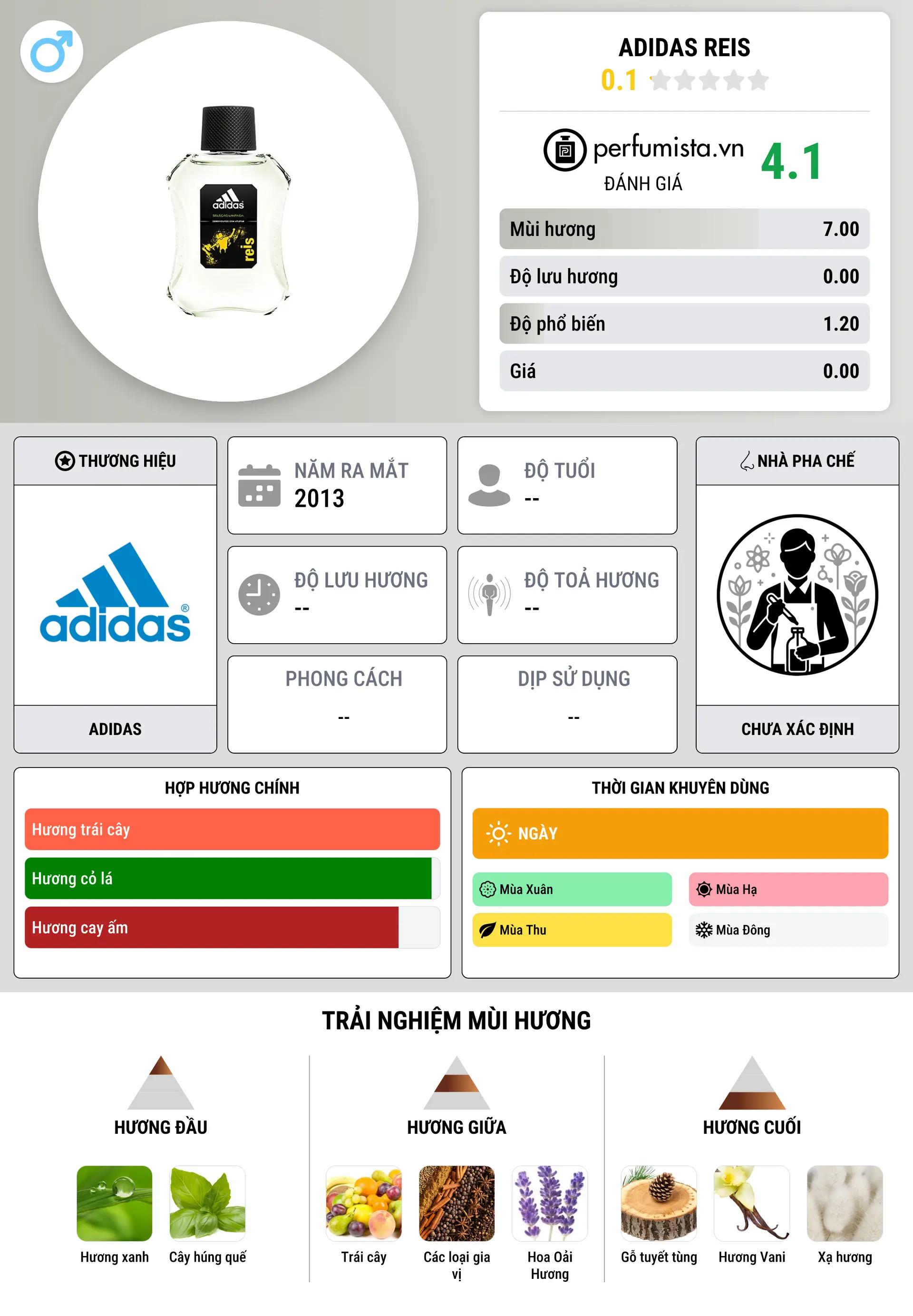 Thông tin chi tiết Adidas Reis