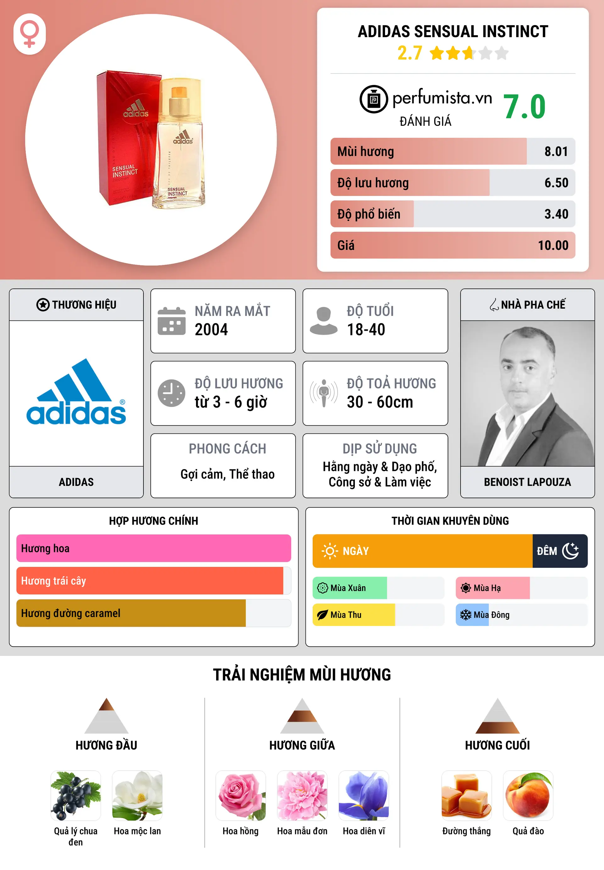 Thông tin chi tiết Adidas Sensual Instinct