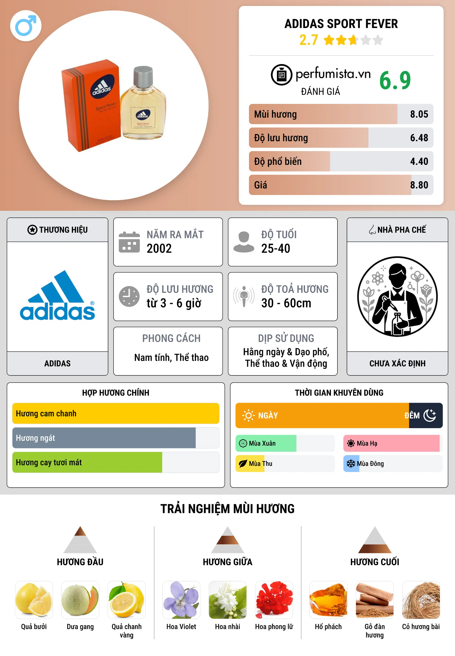 Thông tin chi tiết Adidas Sport Fever