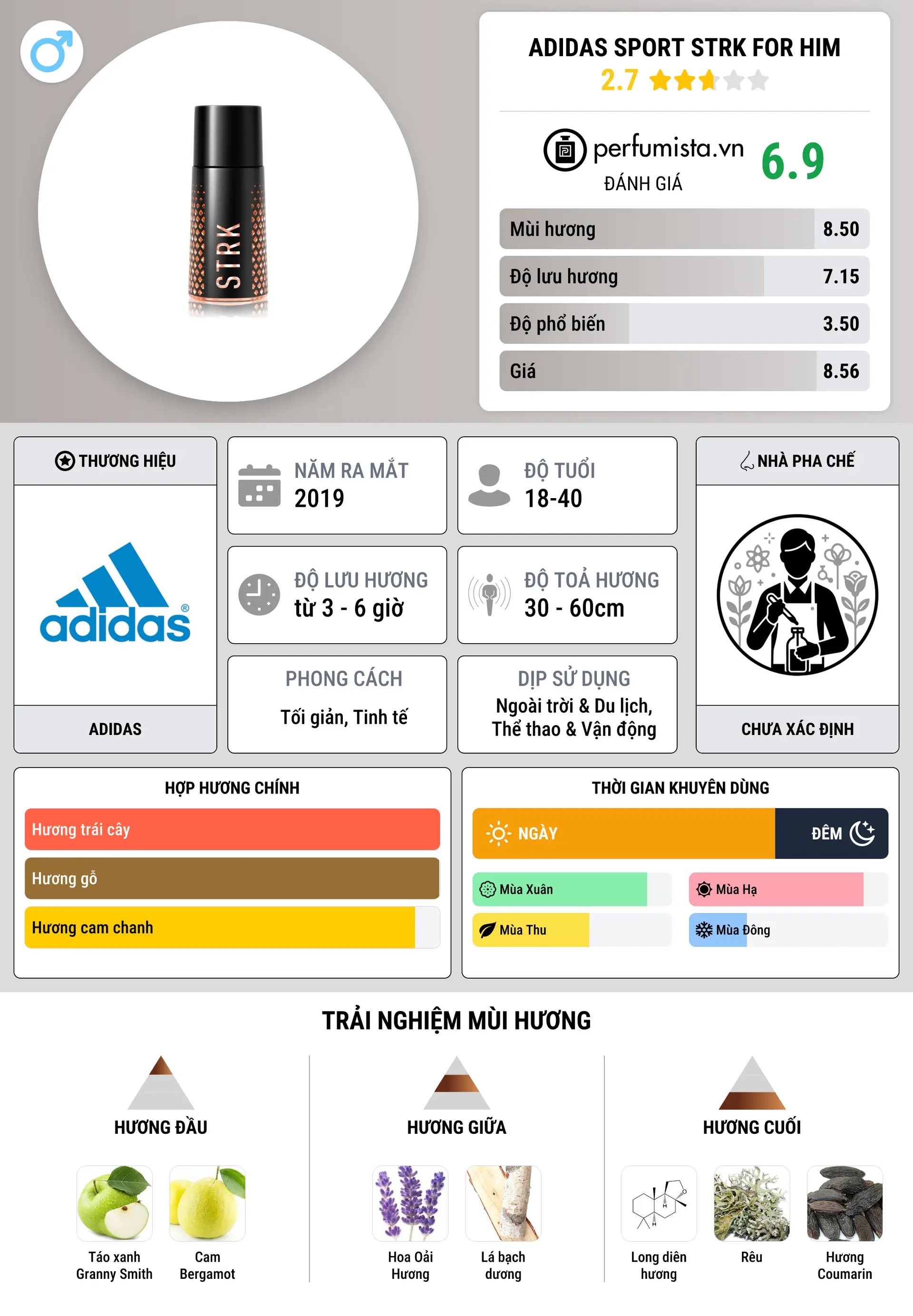 Thông tin chi tiết Adidas Sport STRK For Him