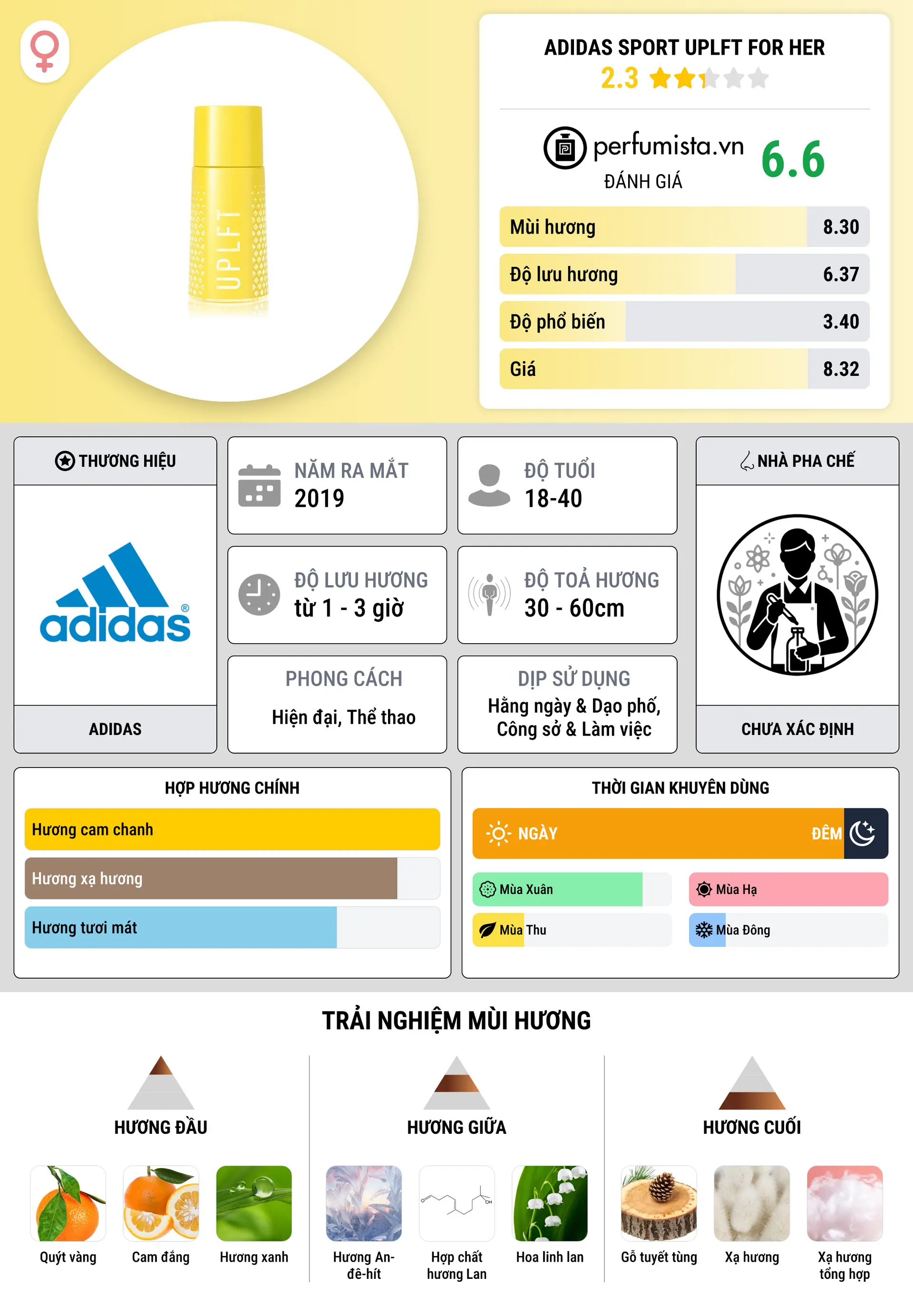 Thông tin chi tiết Adidas Sport UPLFT For Her