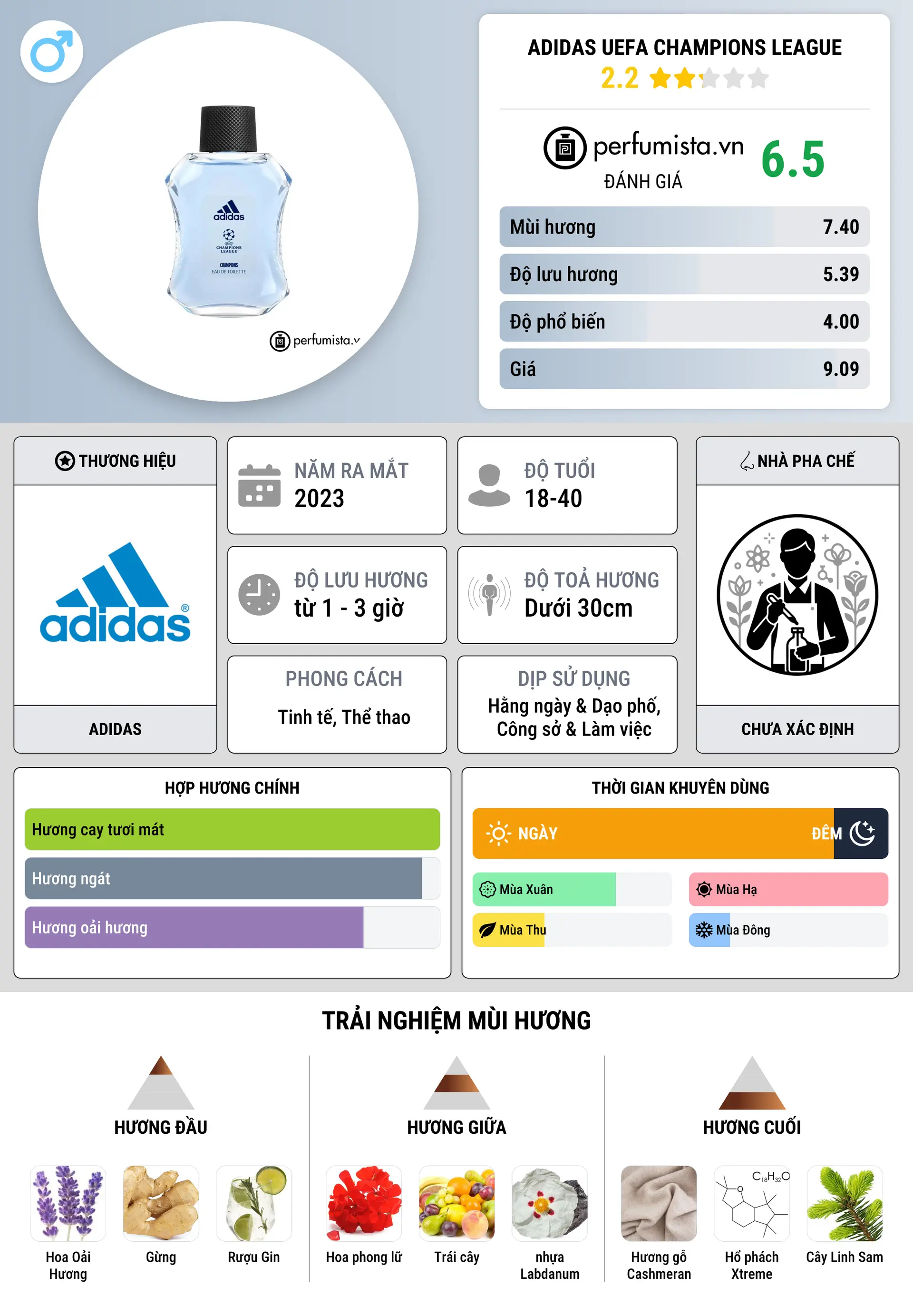 Thông tin chi tiết Adidas UEFA Champions League