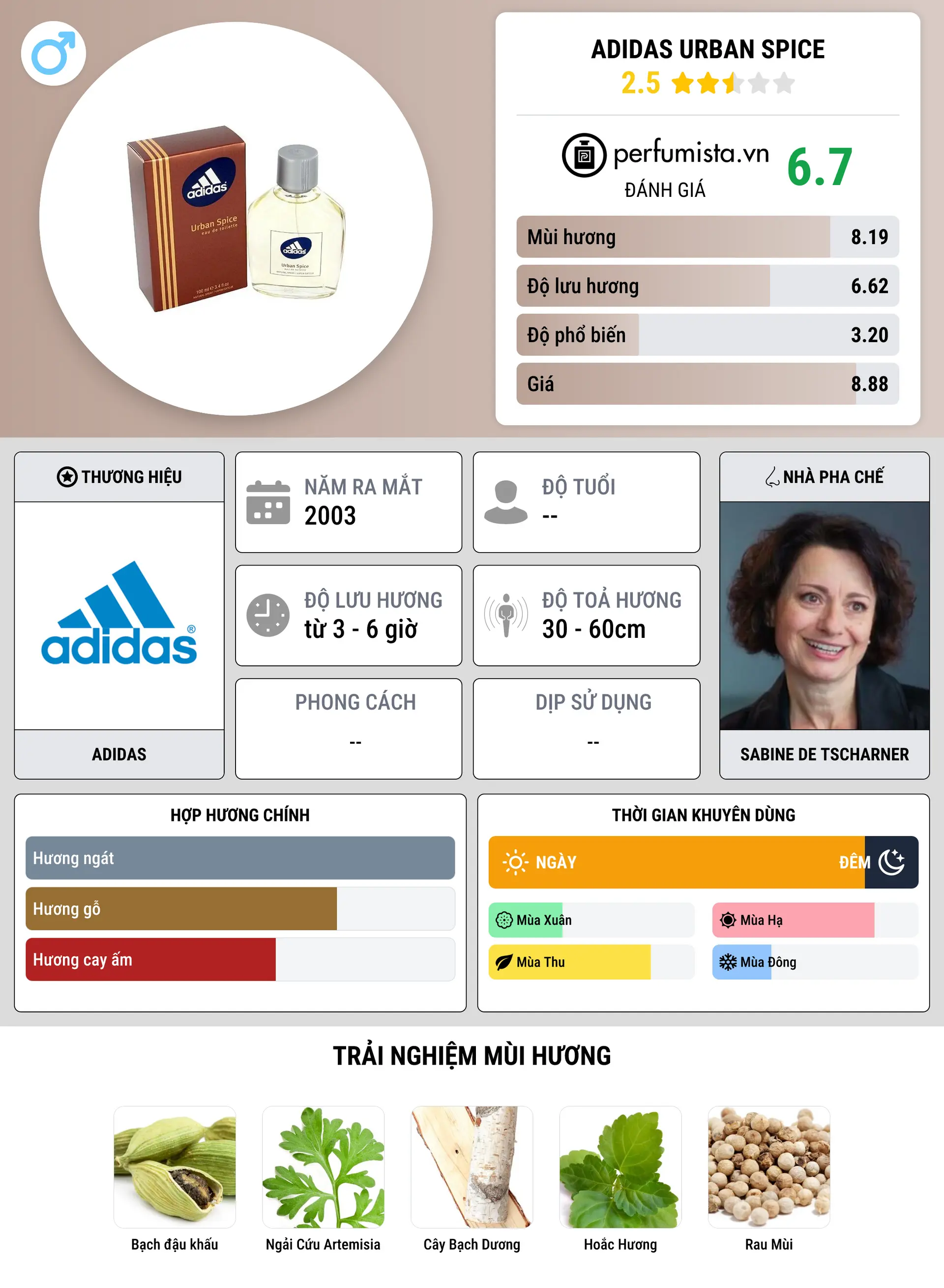 Thông tin chi tiết Adidas Urban Spice