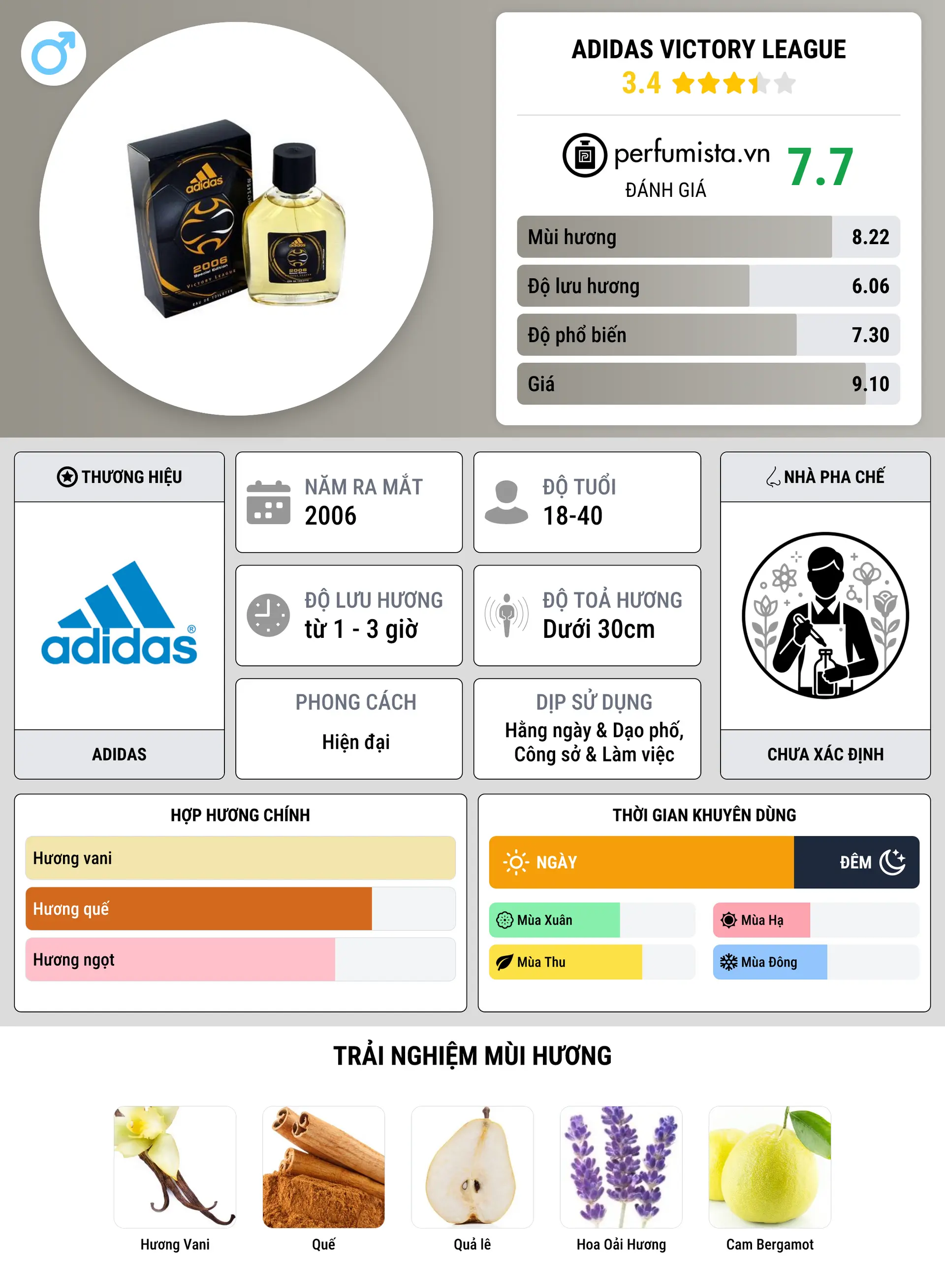 Thông tin chi tiết Adidas Victory League