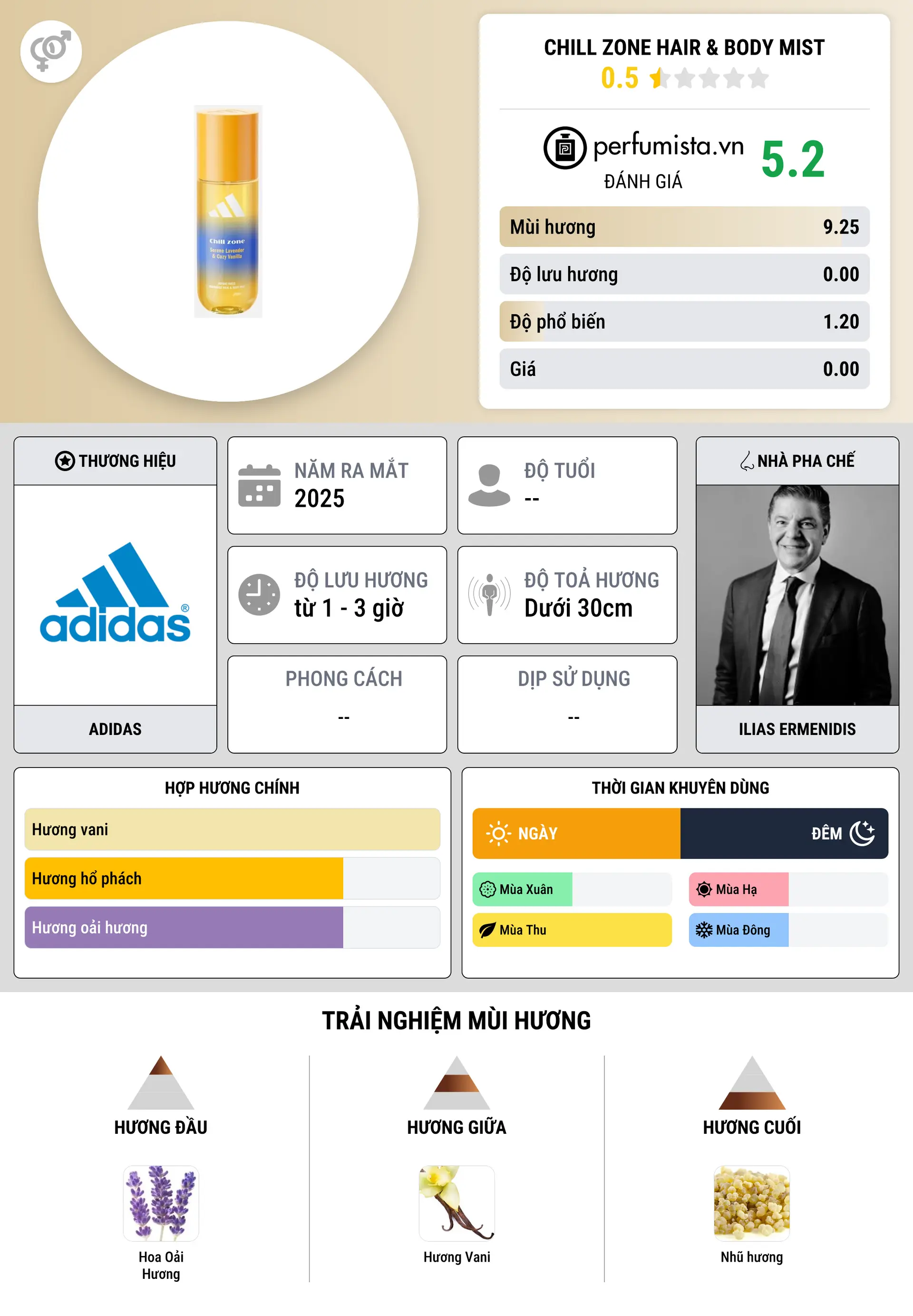 Thông tin chi tiết Chill Zone Hair & Body Mist
