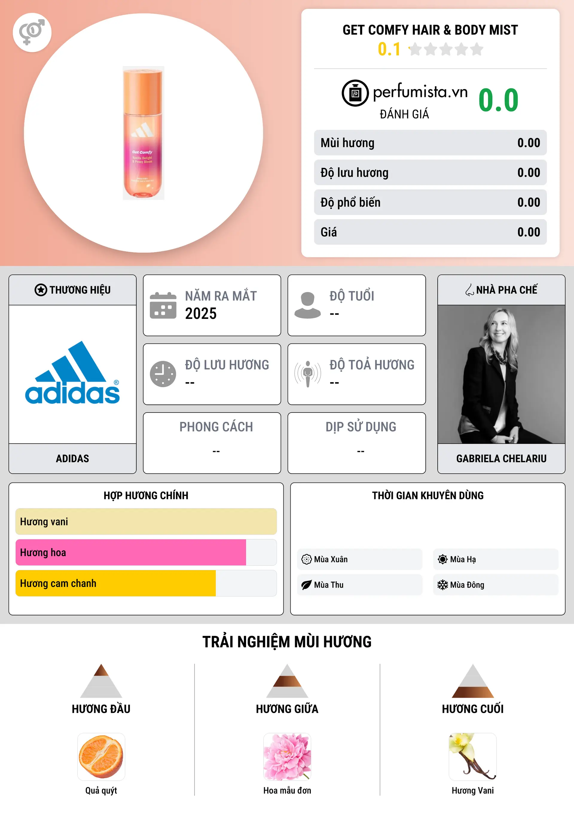 Thông tin chi tiết Get Comfy Hair & Body Mist