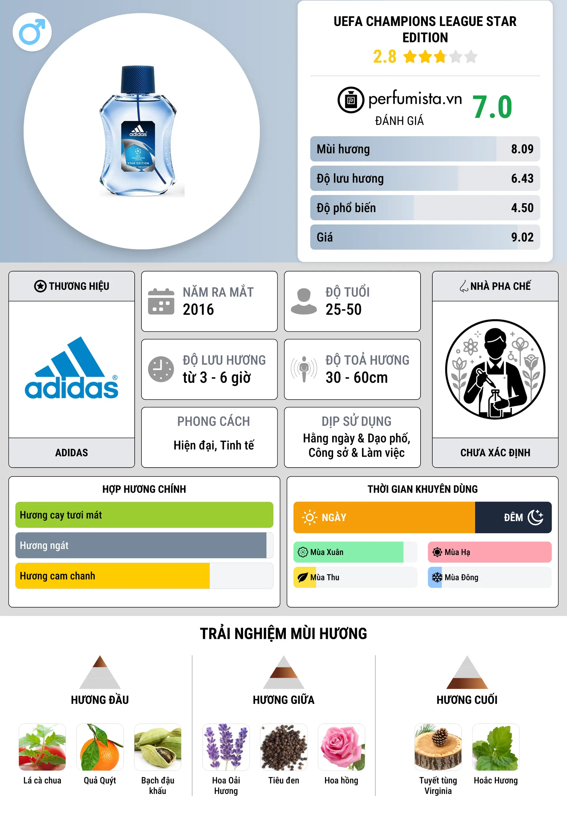 Thông tin chi tiết UEFA Champions League Star Edition