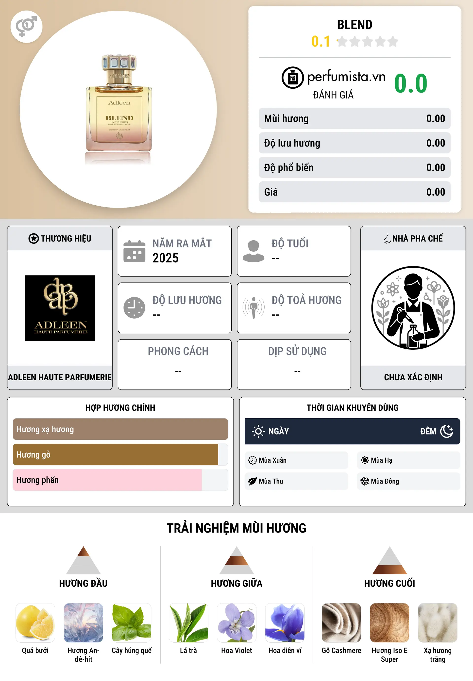 Thông tin chi tiết Blend