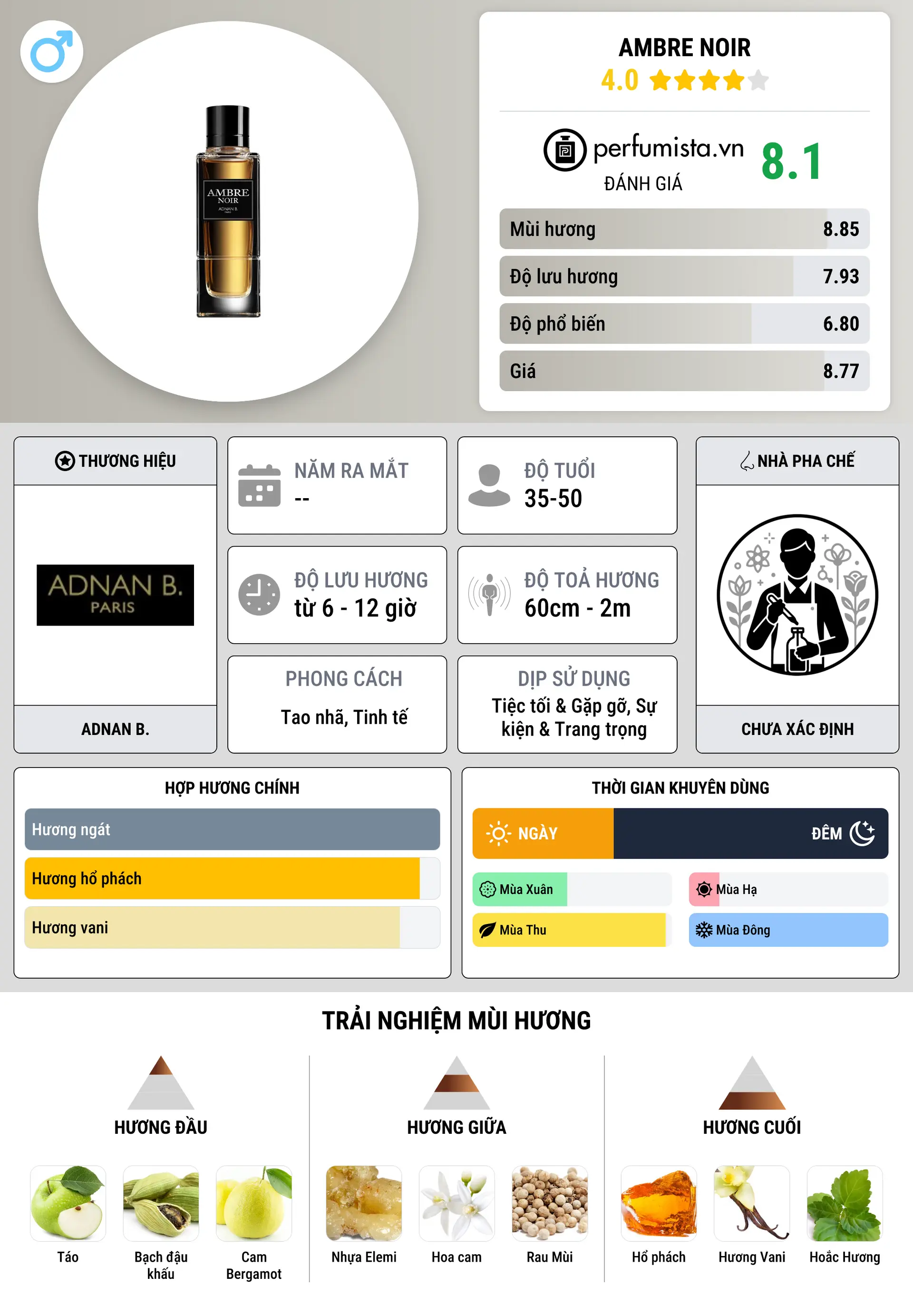 Thông tin chi tiết Ambre Noir