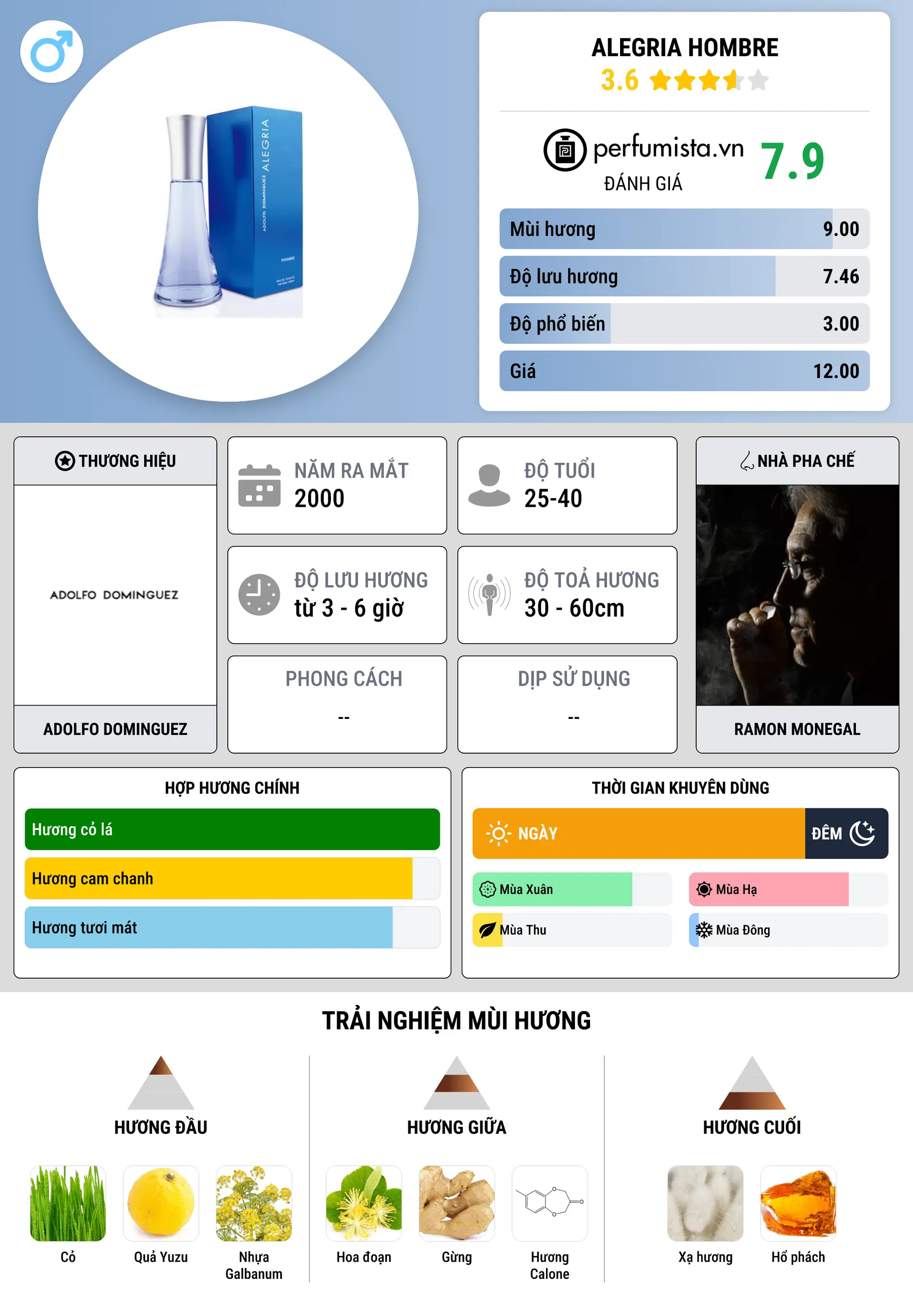 Thông tin chi tiết Alegria Hombre