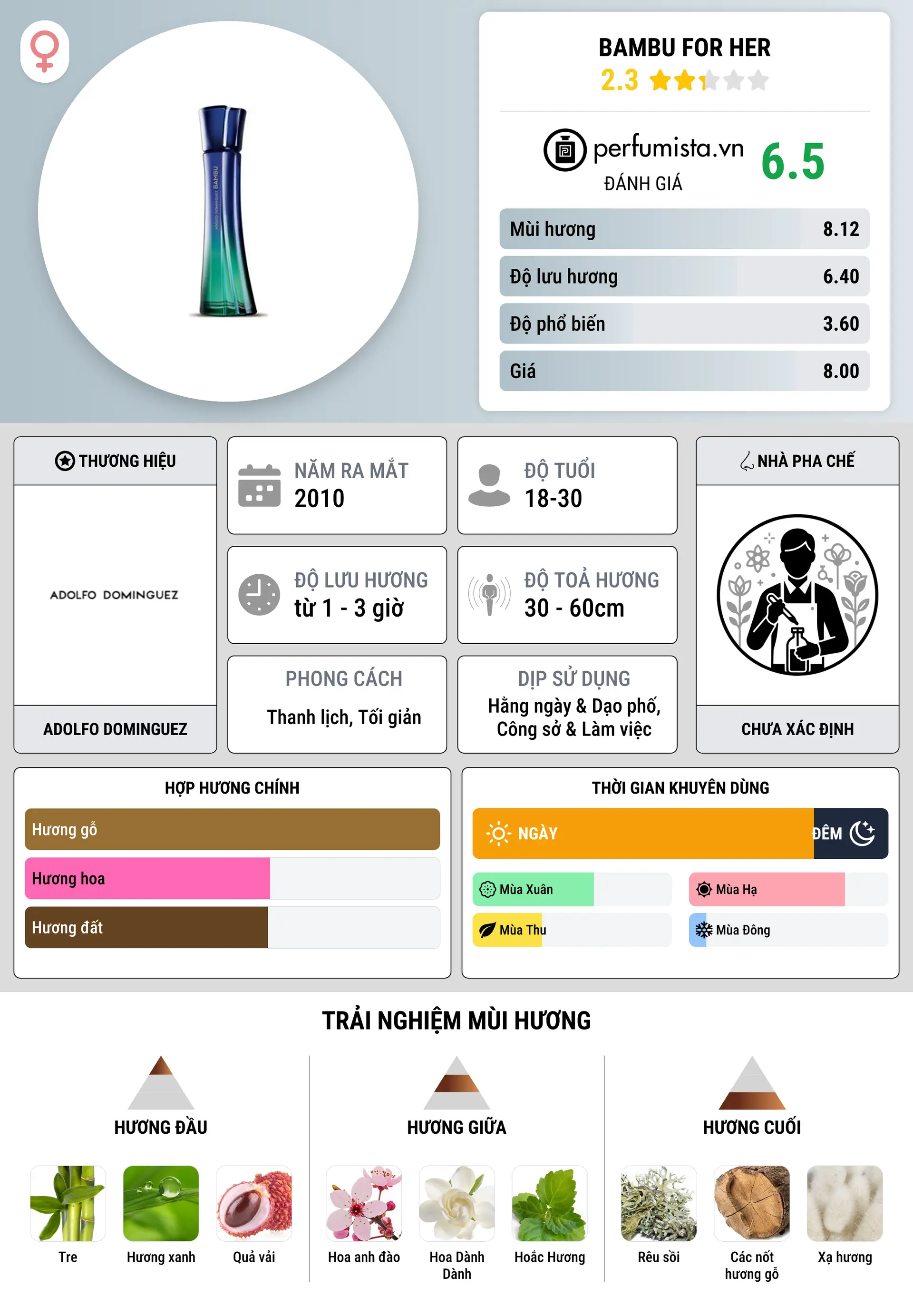 Thông tin chi tiết Bambu for Her