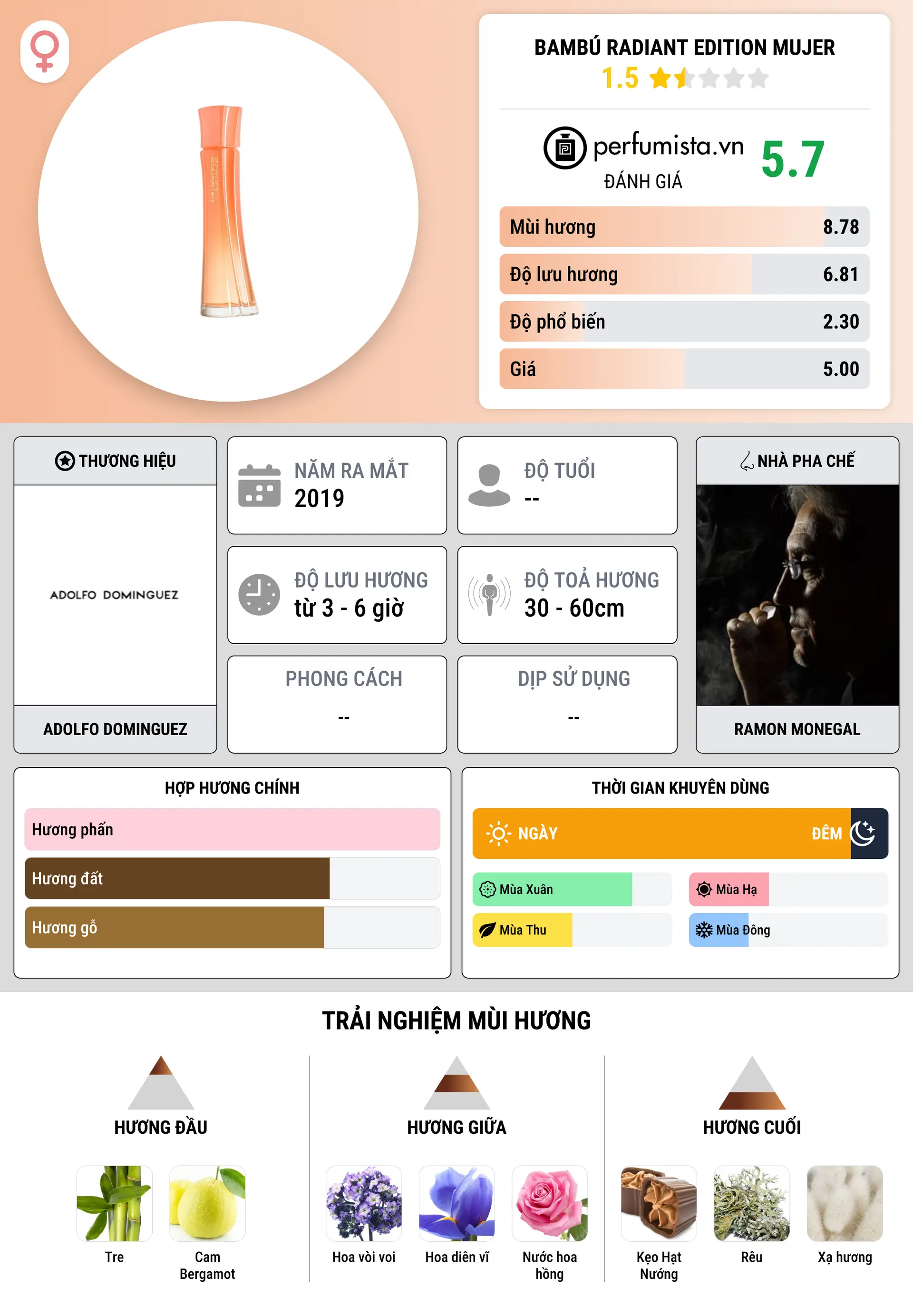 Thông tin chi tiết Bambú Radiant Edition Mujer