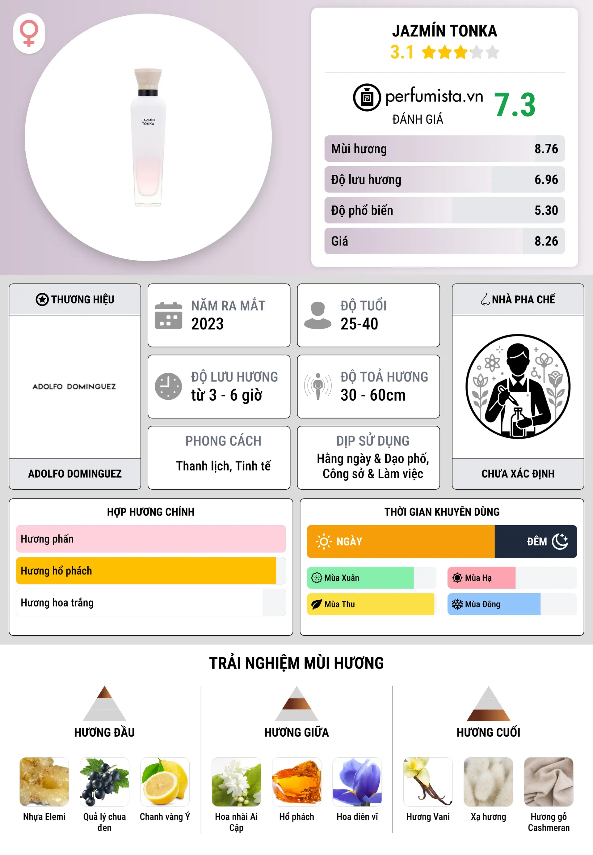 Thông tin chi tiết Jazmín Tonka