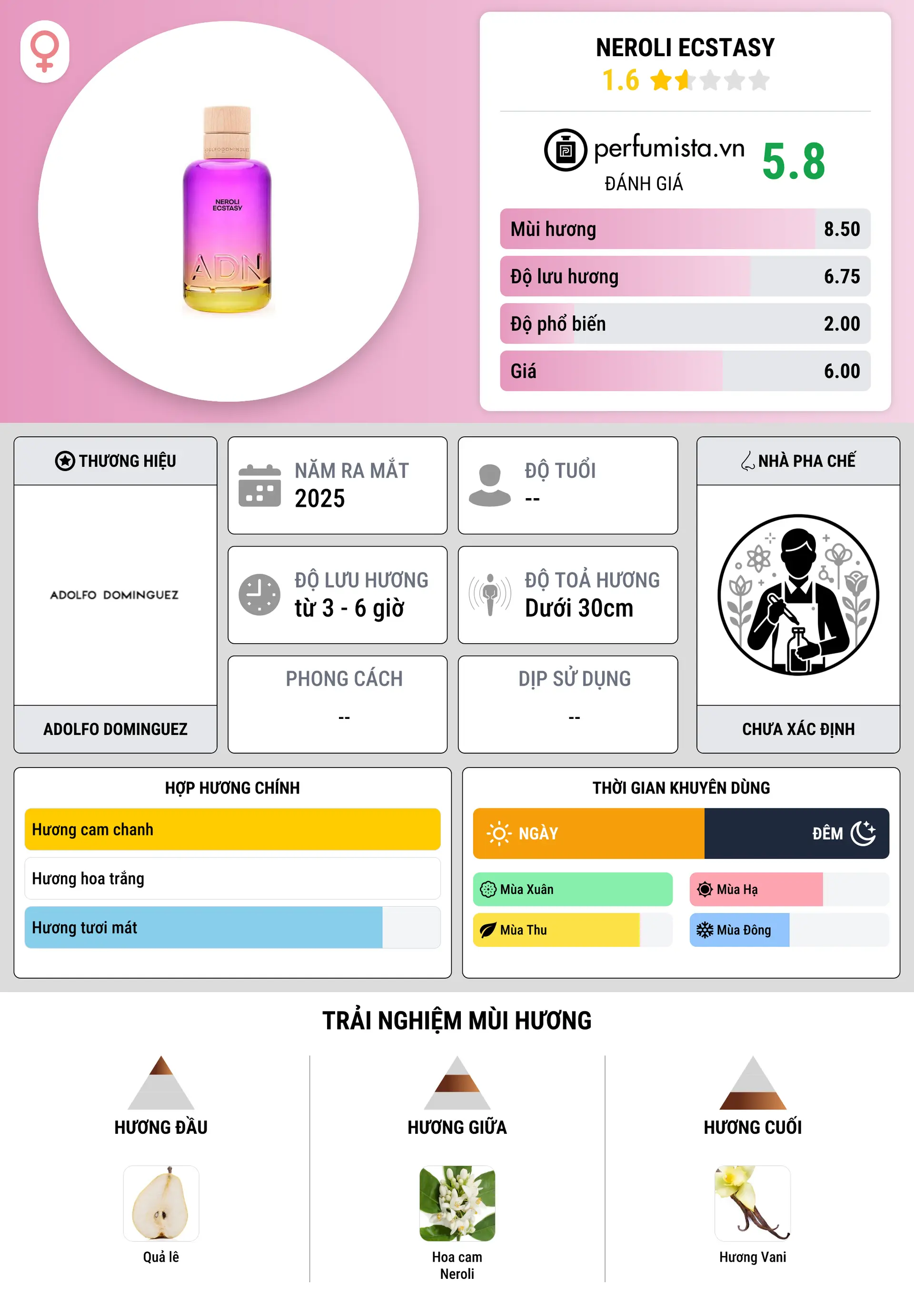 Thông tin chi tiết Neroli Ecstasy