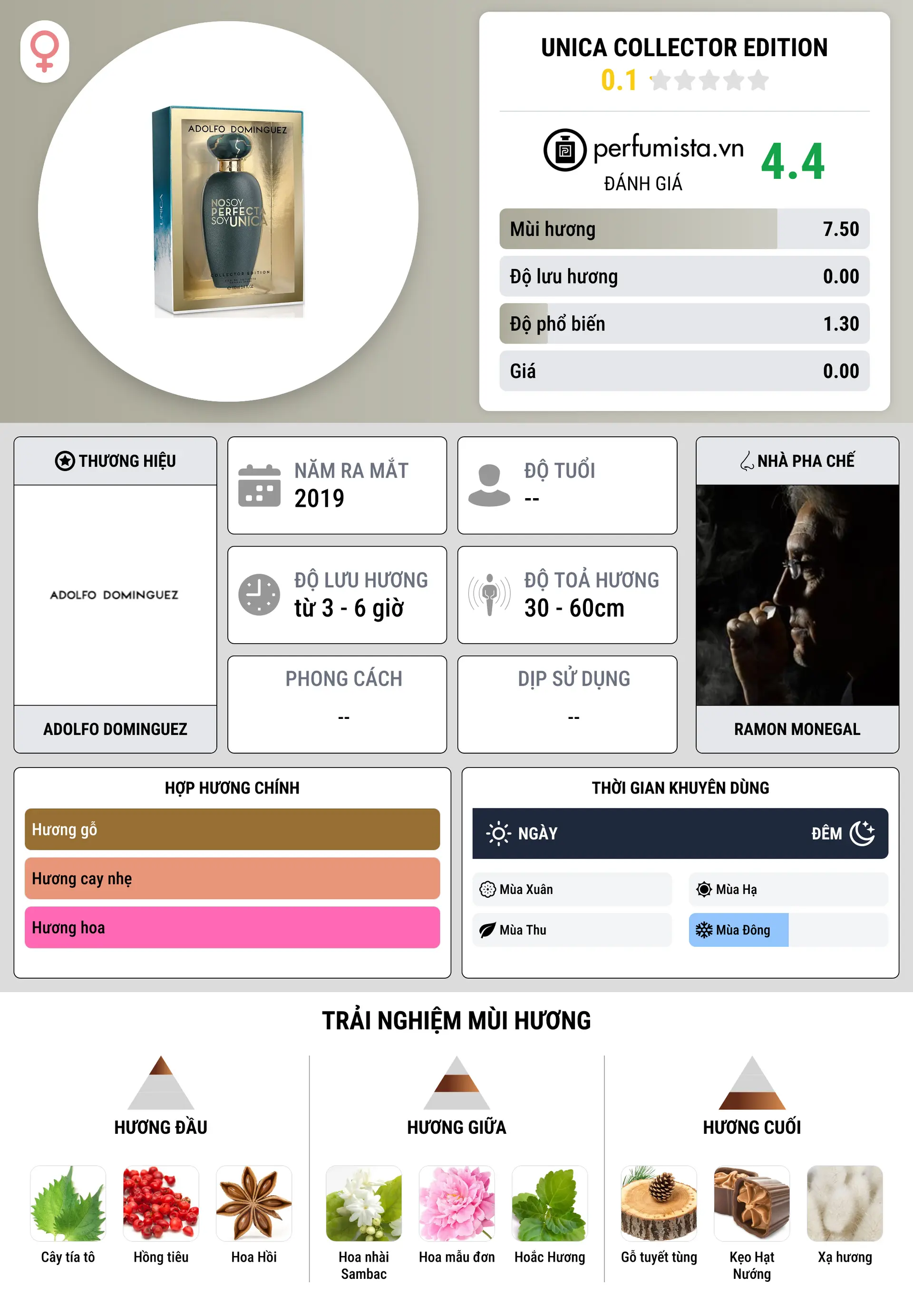Thông tin chi tiết Unica Collector Edition