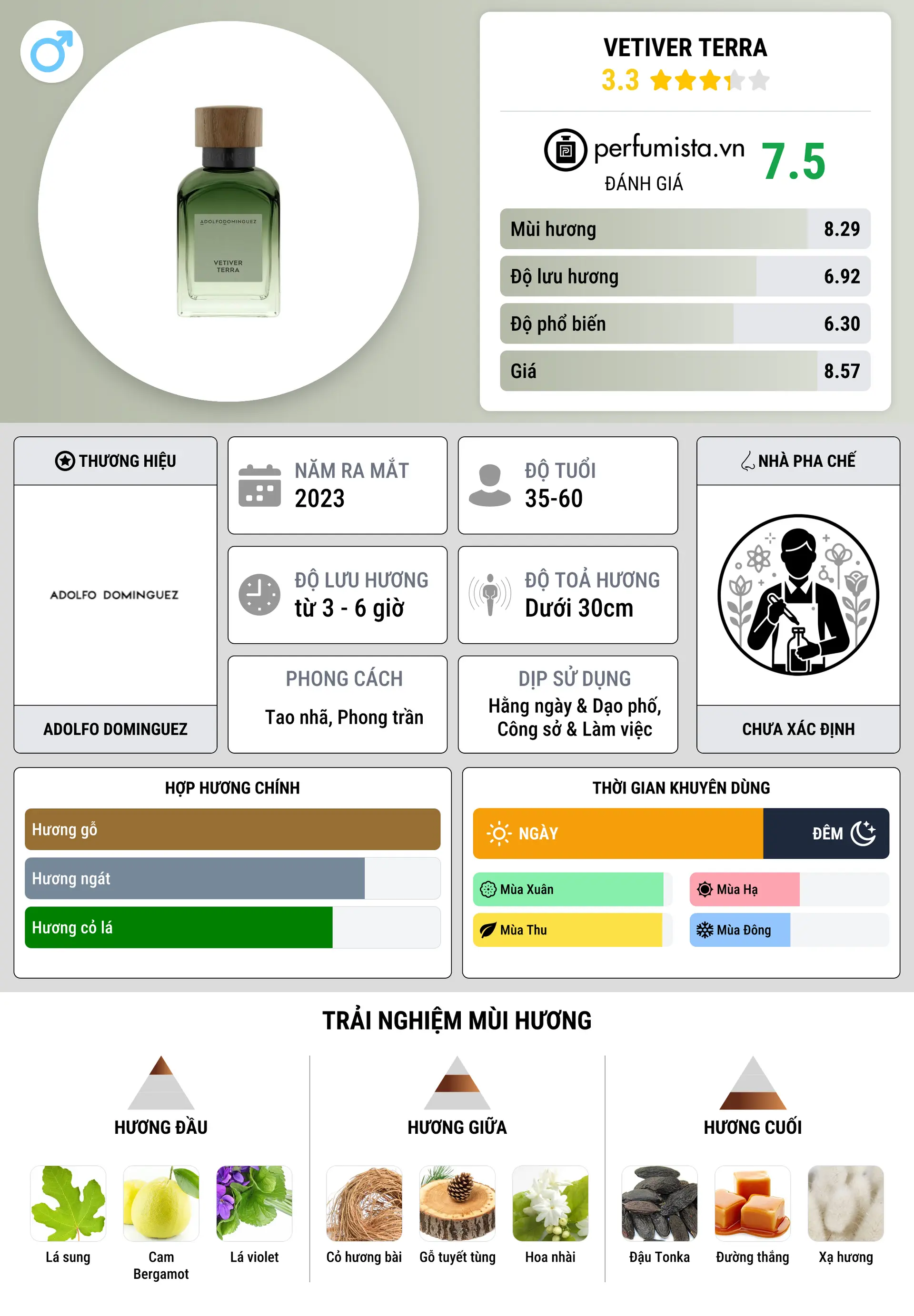 Thông tin chi tiết Vetiver Terra