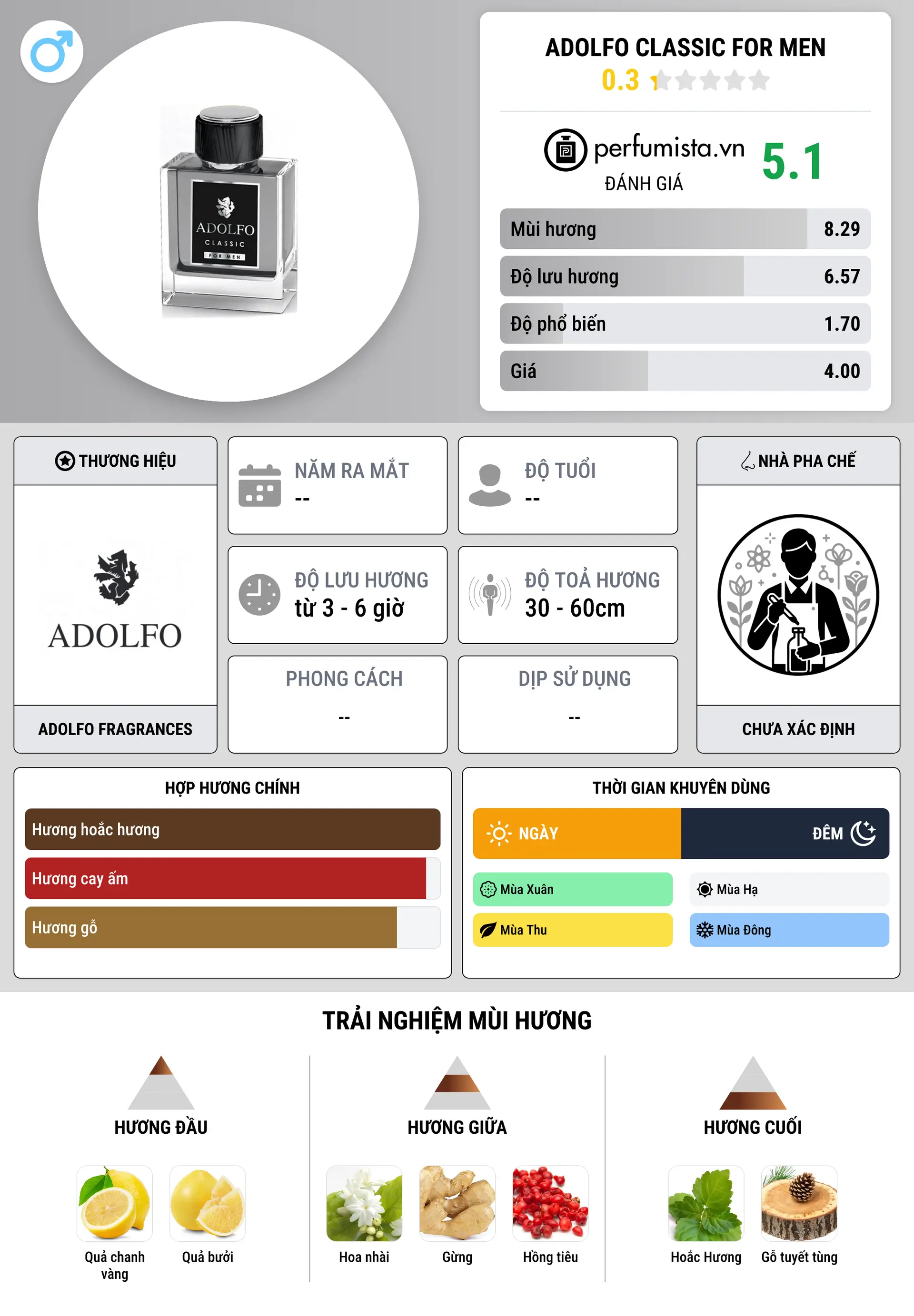 Thông tin chi tiết Adolfo Classic For Men