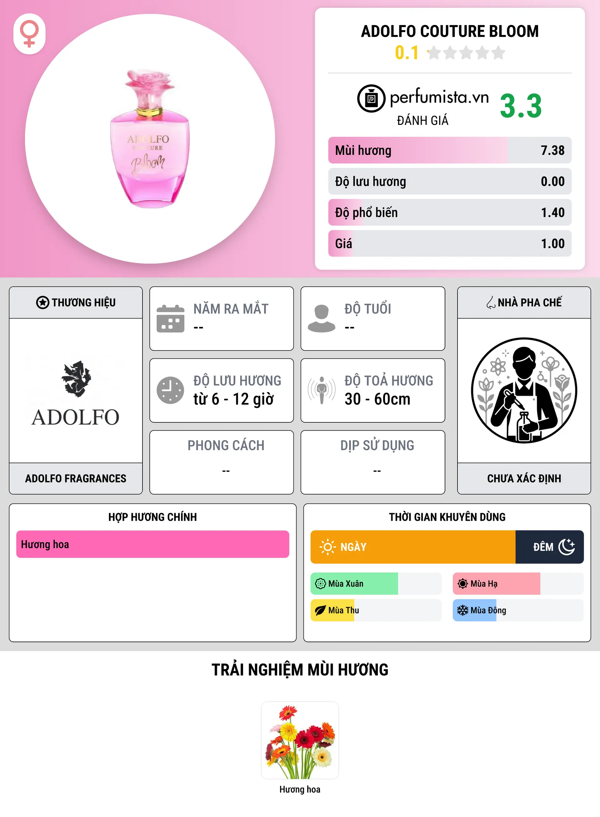 Thông tin chi tiết Adolfo Couture Bloom
